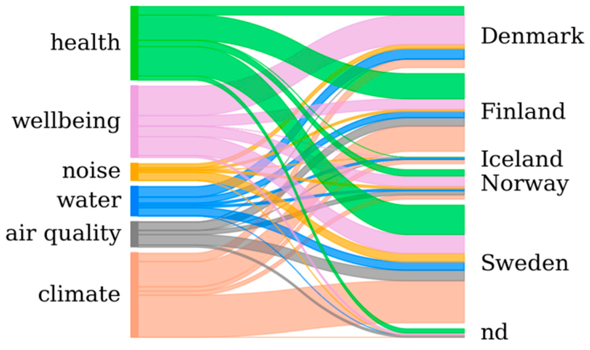 Ijerph 18 01219 g005