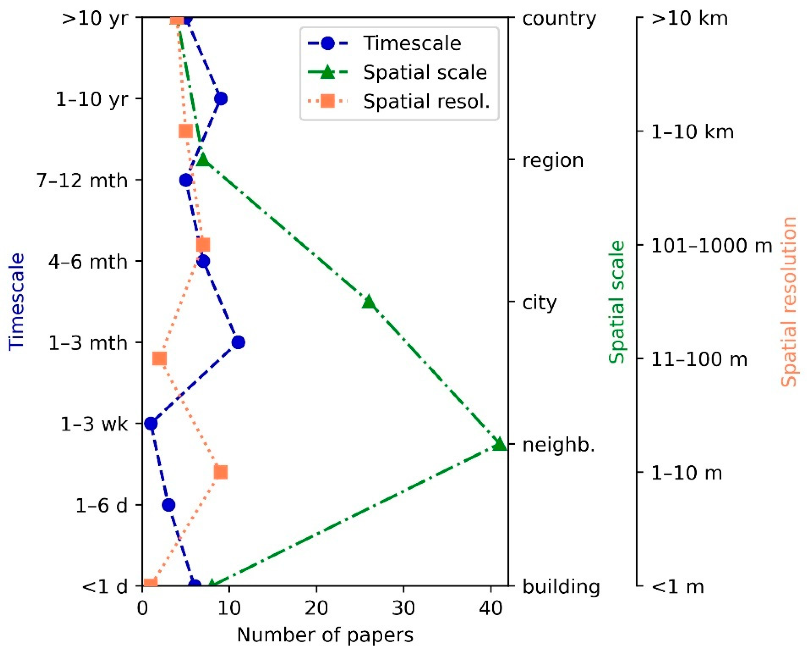 Ijerph 18 01219 g006