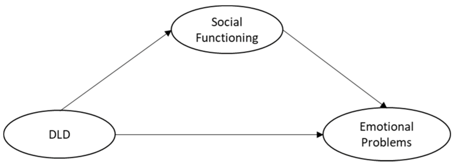 Ijerph 18 01221 g001