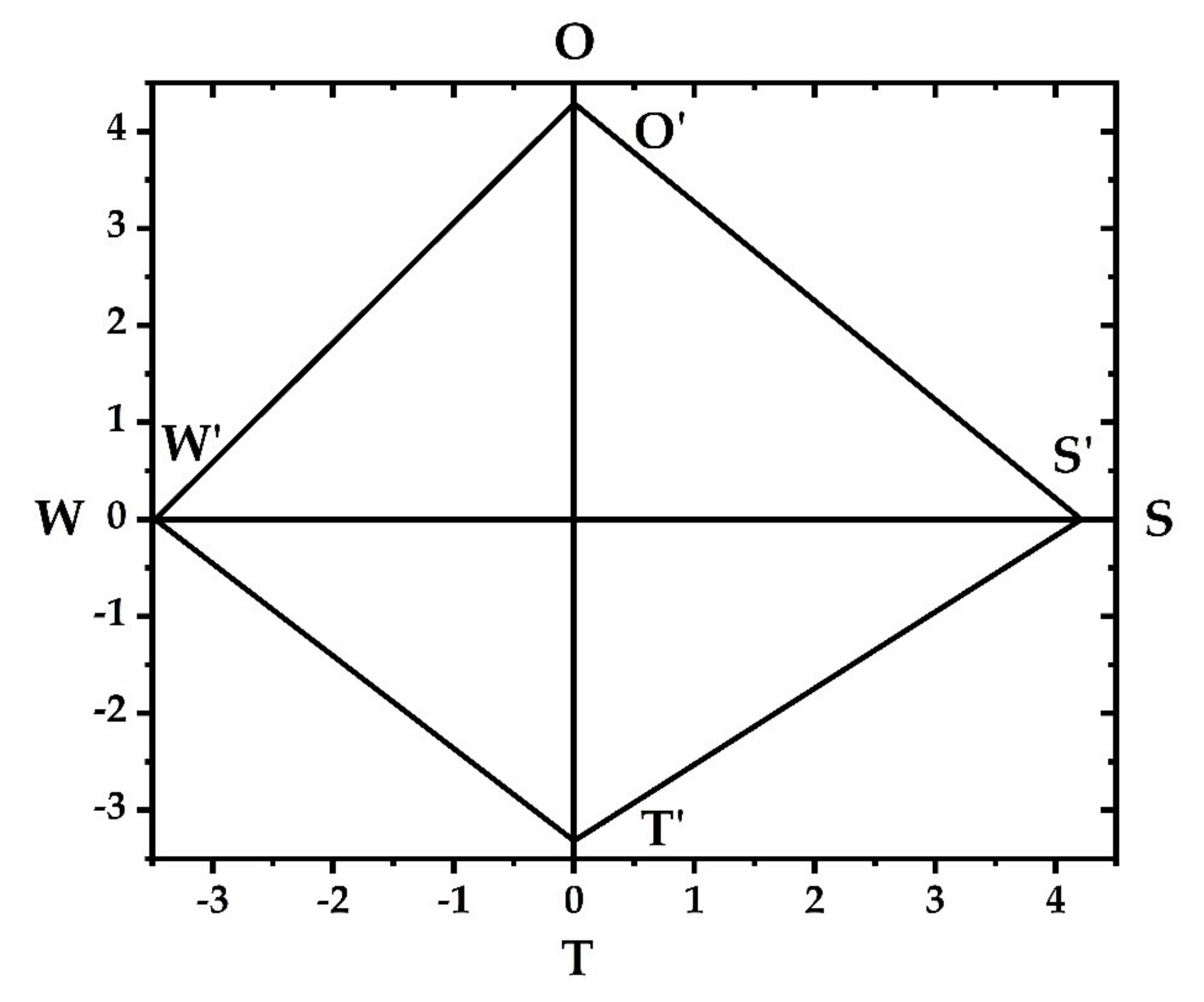 Ijerph 18 01224 g002