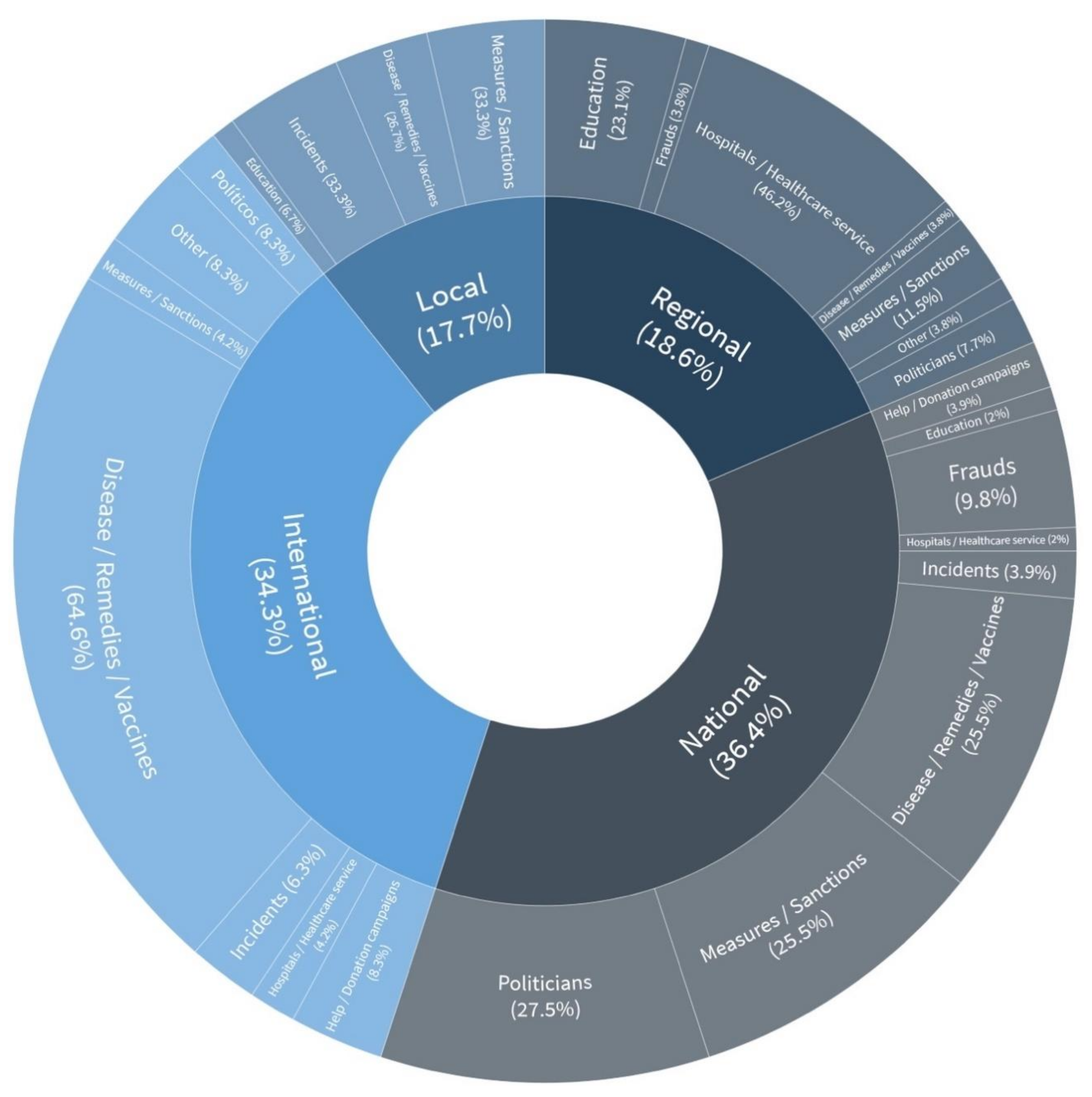 Ijerph 18 01227 g001