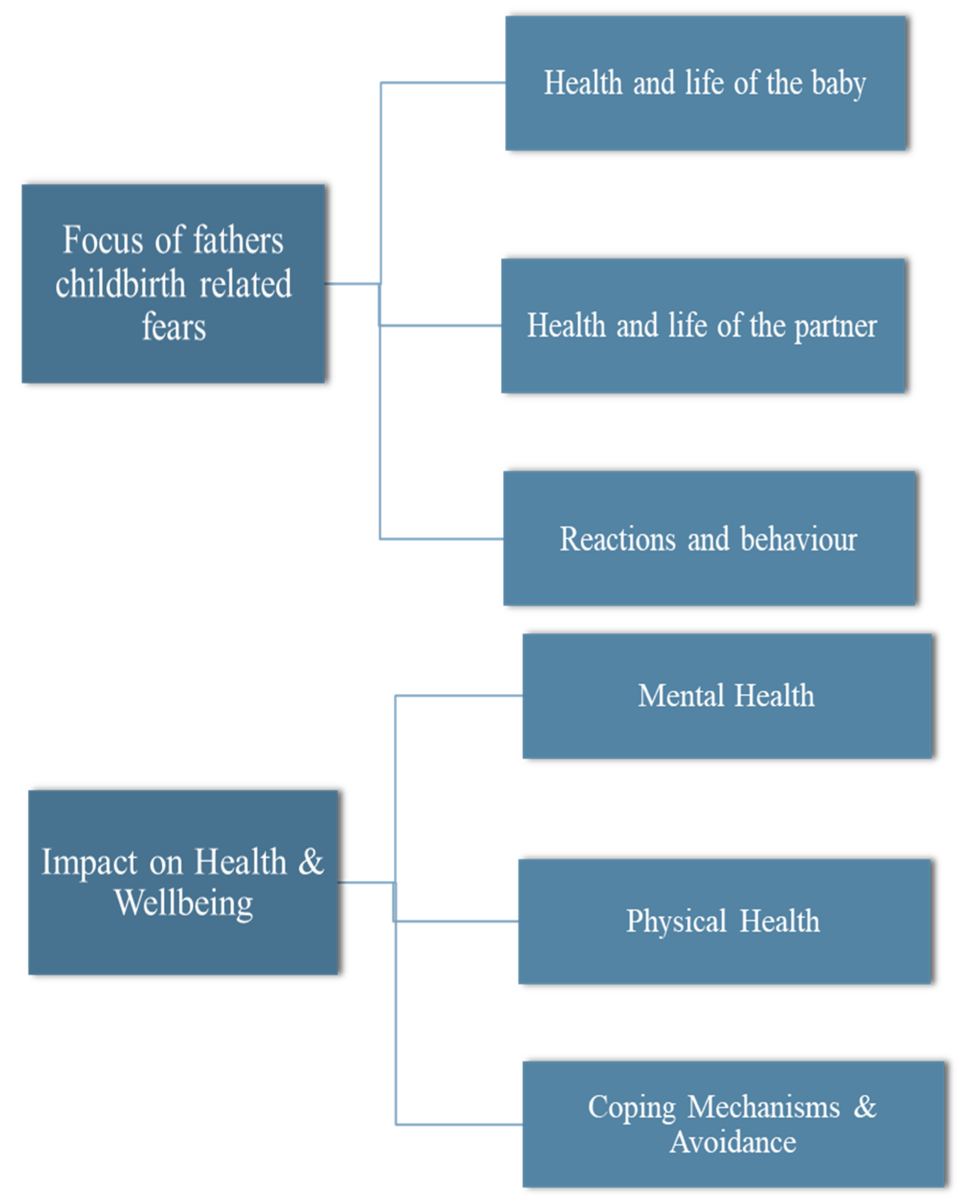 Ijerph 18 01231 g002a