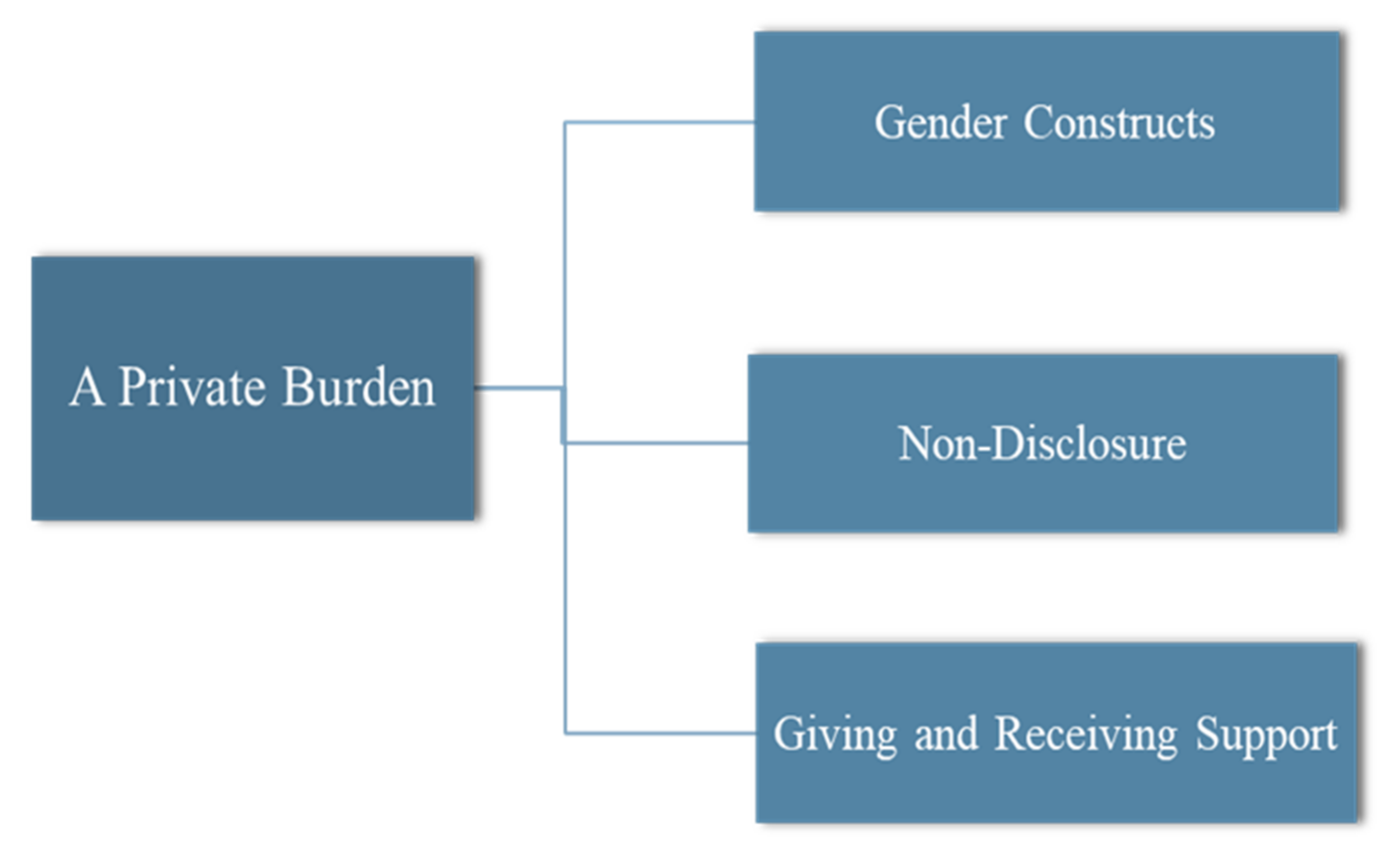 Ijerph 18 01231 g002b