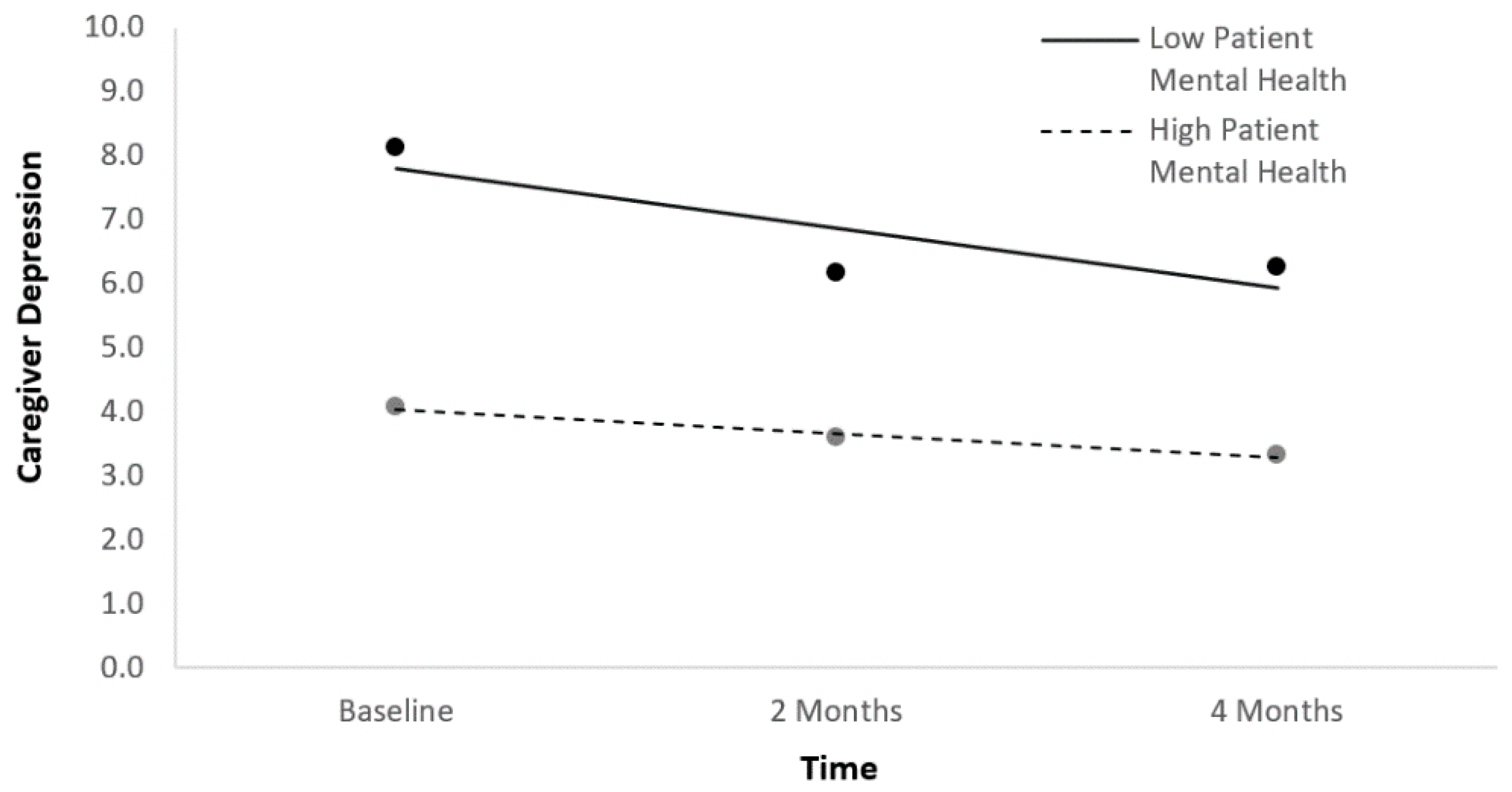 Ijerph 18 01247 g002