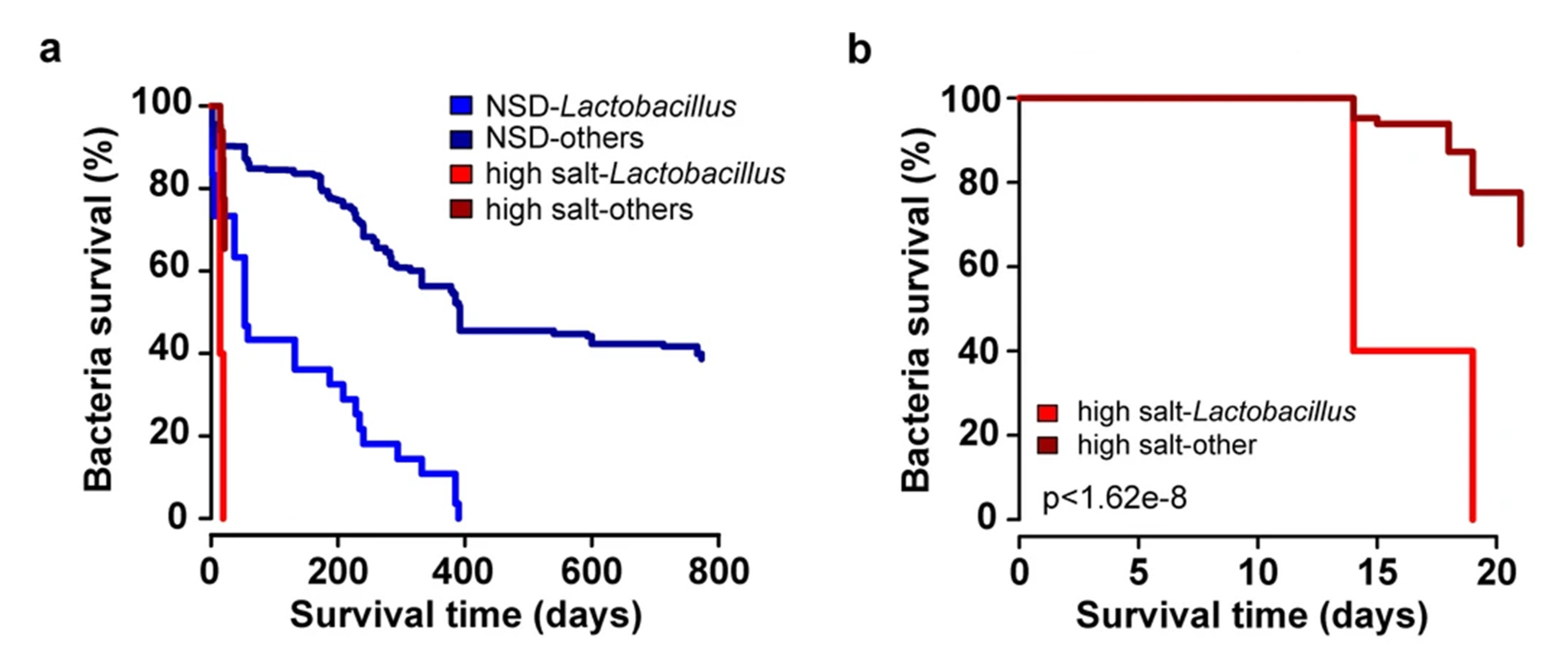 Ijerph 18 01248 g003