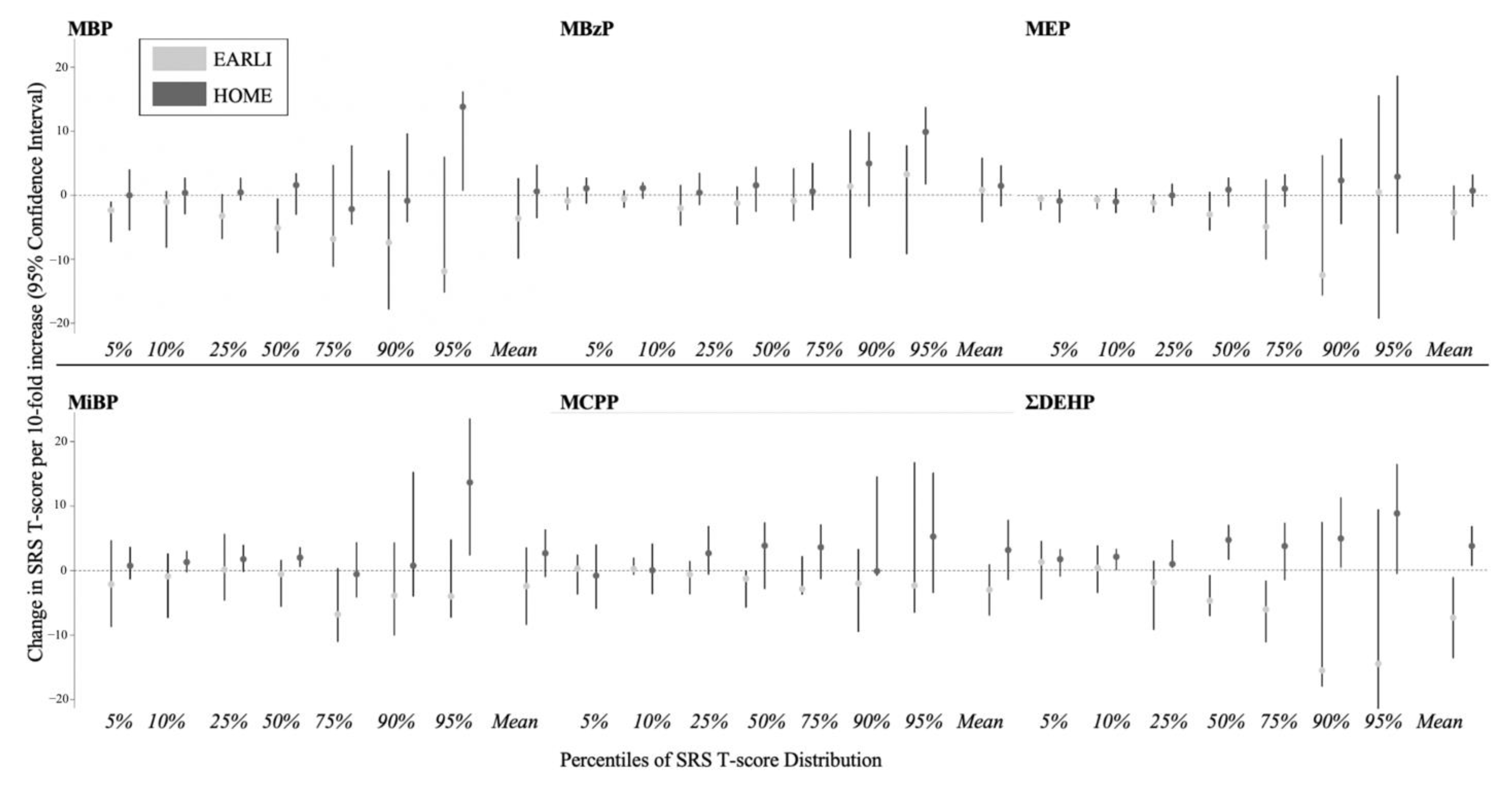 Ijerph 18 01254 g003 Ijerph 18 01254 g003