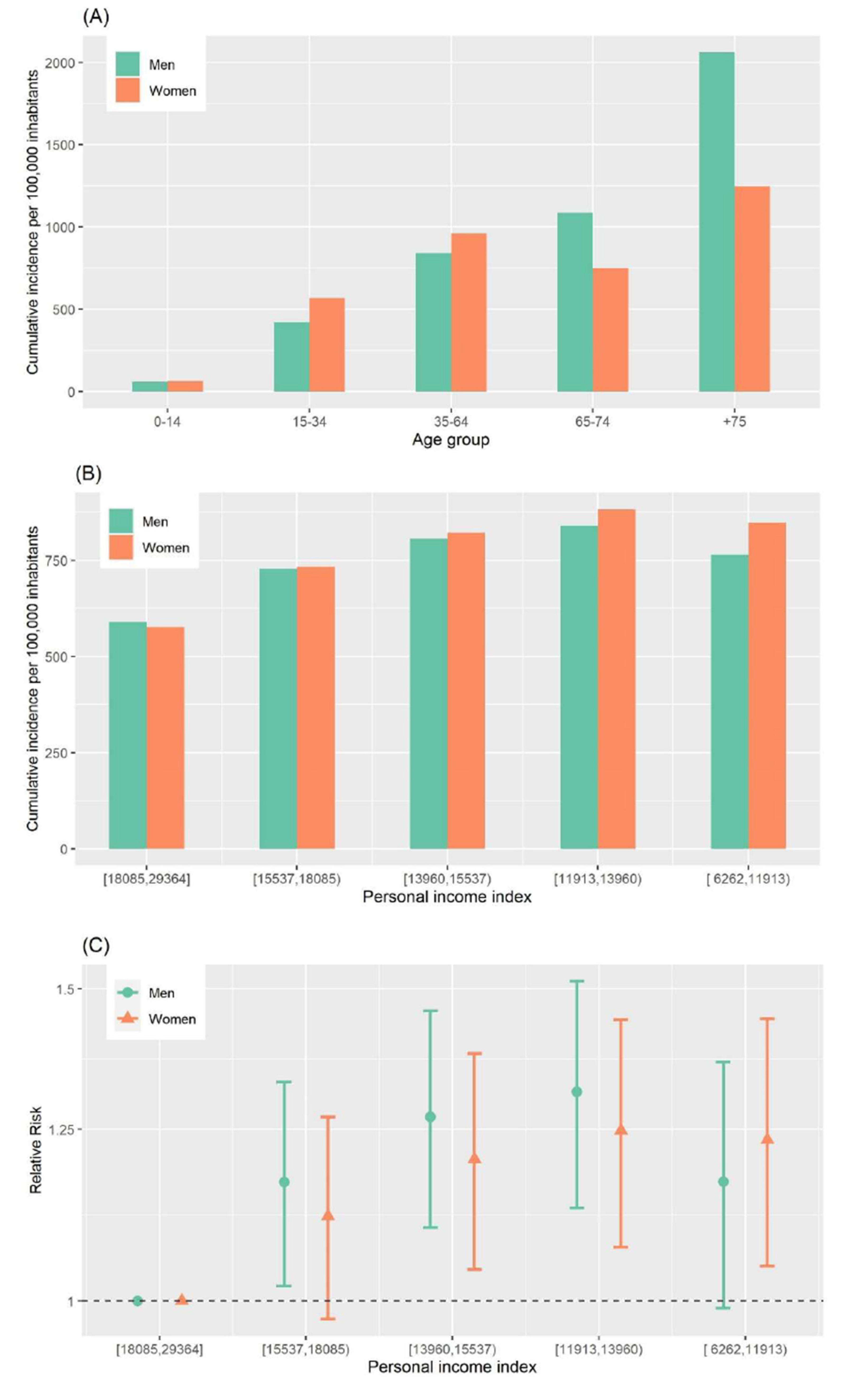 Ijerph 18 01256 g001