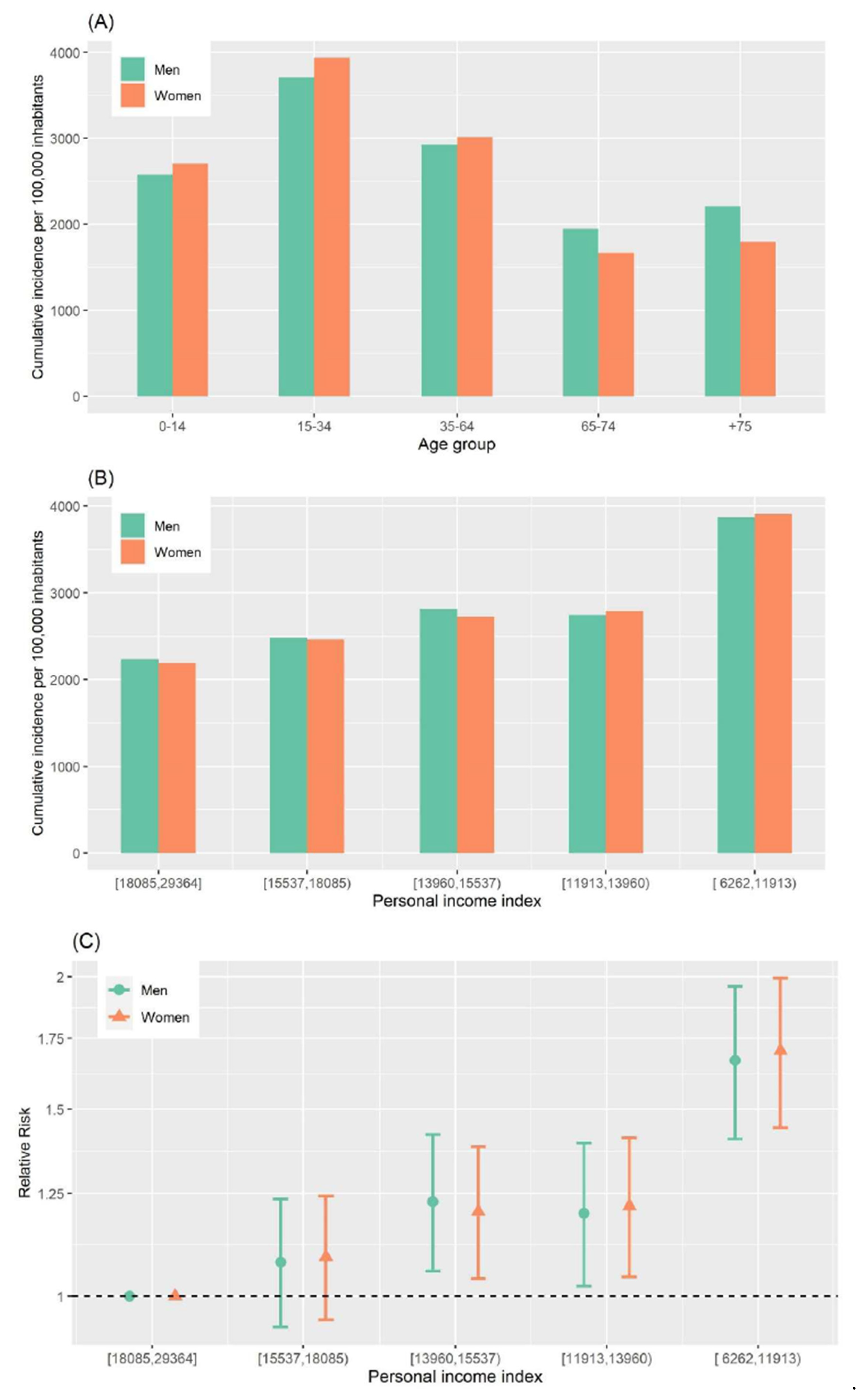 Ijerph 18 01256 g003