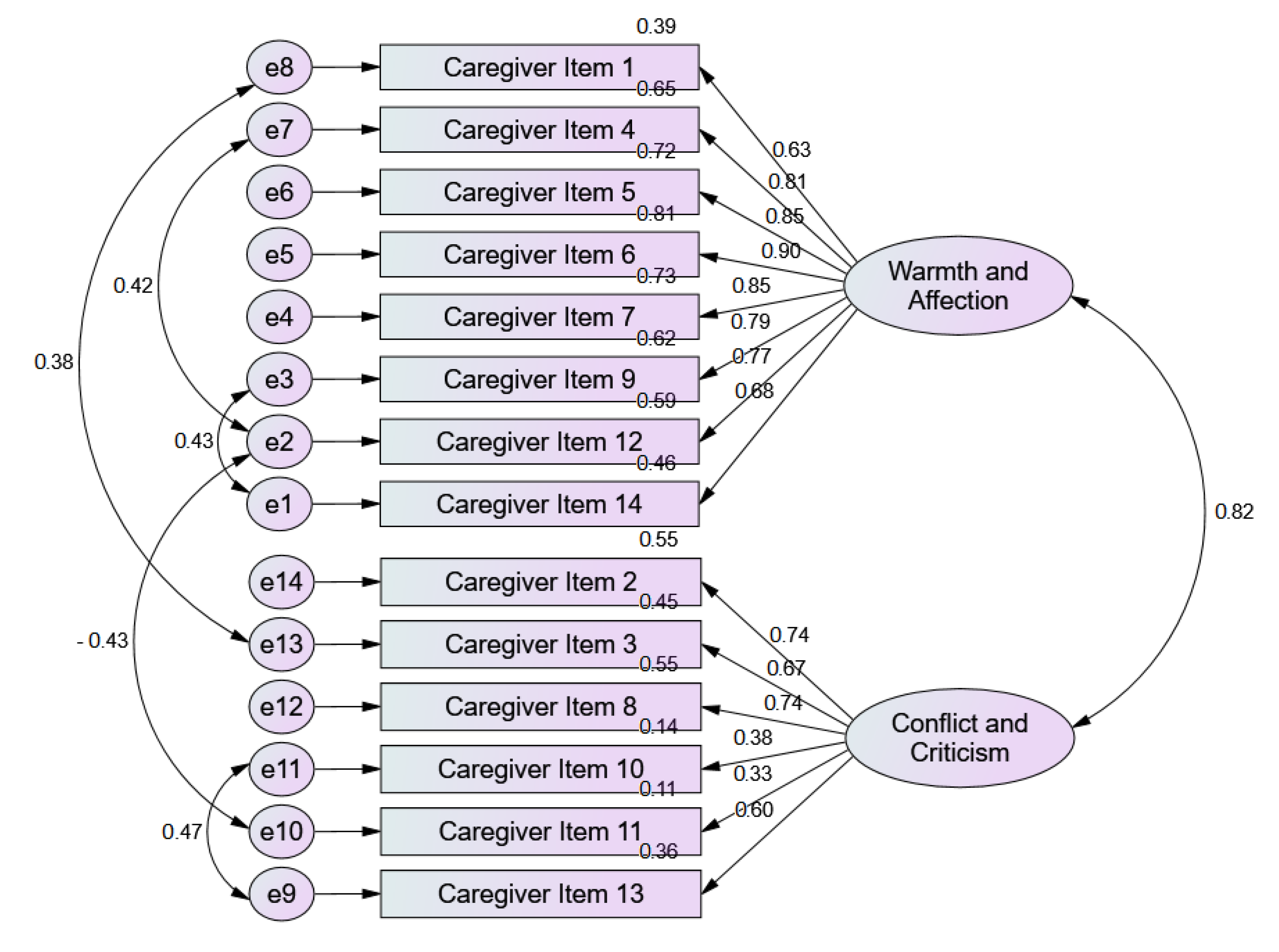 Ijerph 18 01264 g002