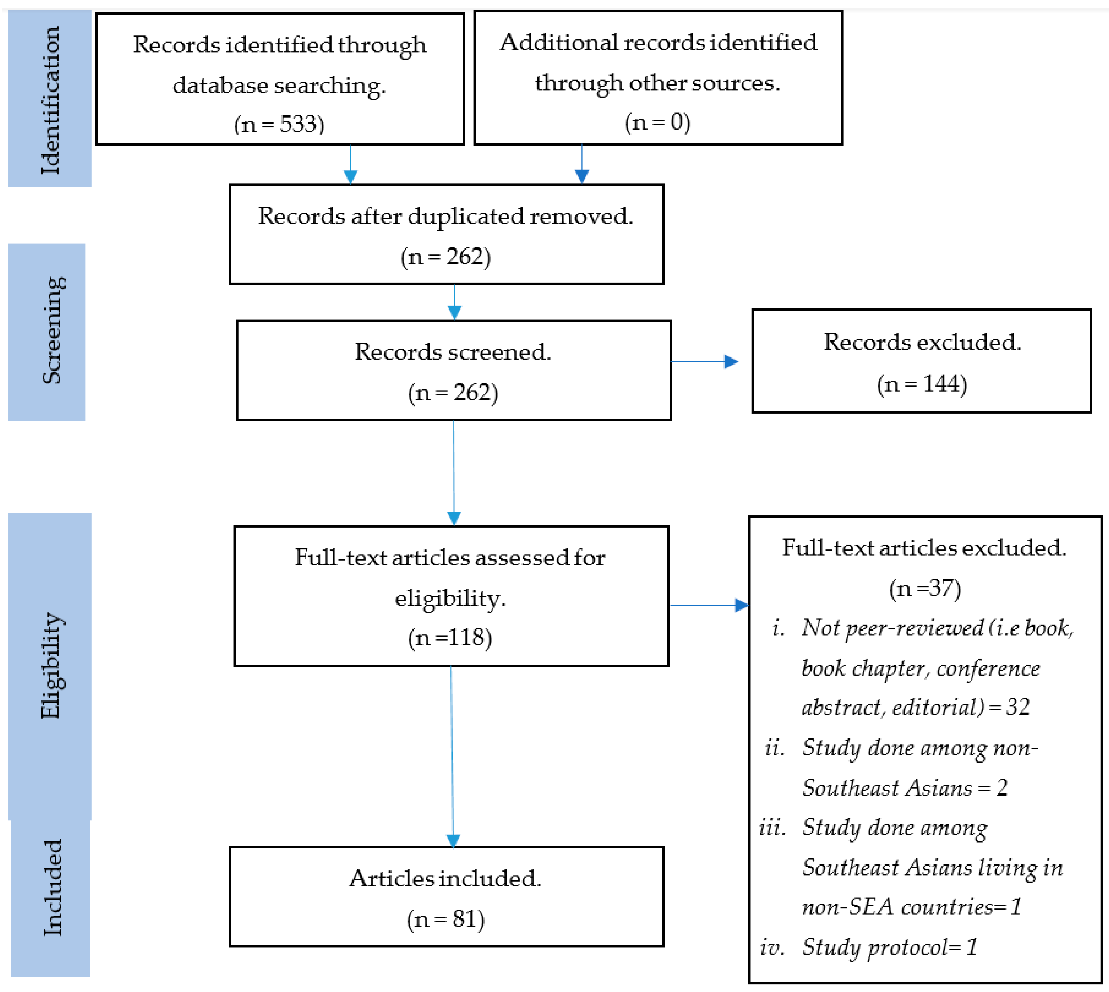 Ijerph 18 01272 g001 Ijerph 18 01272 g001