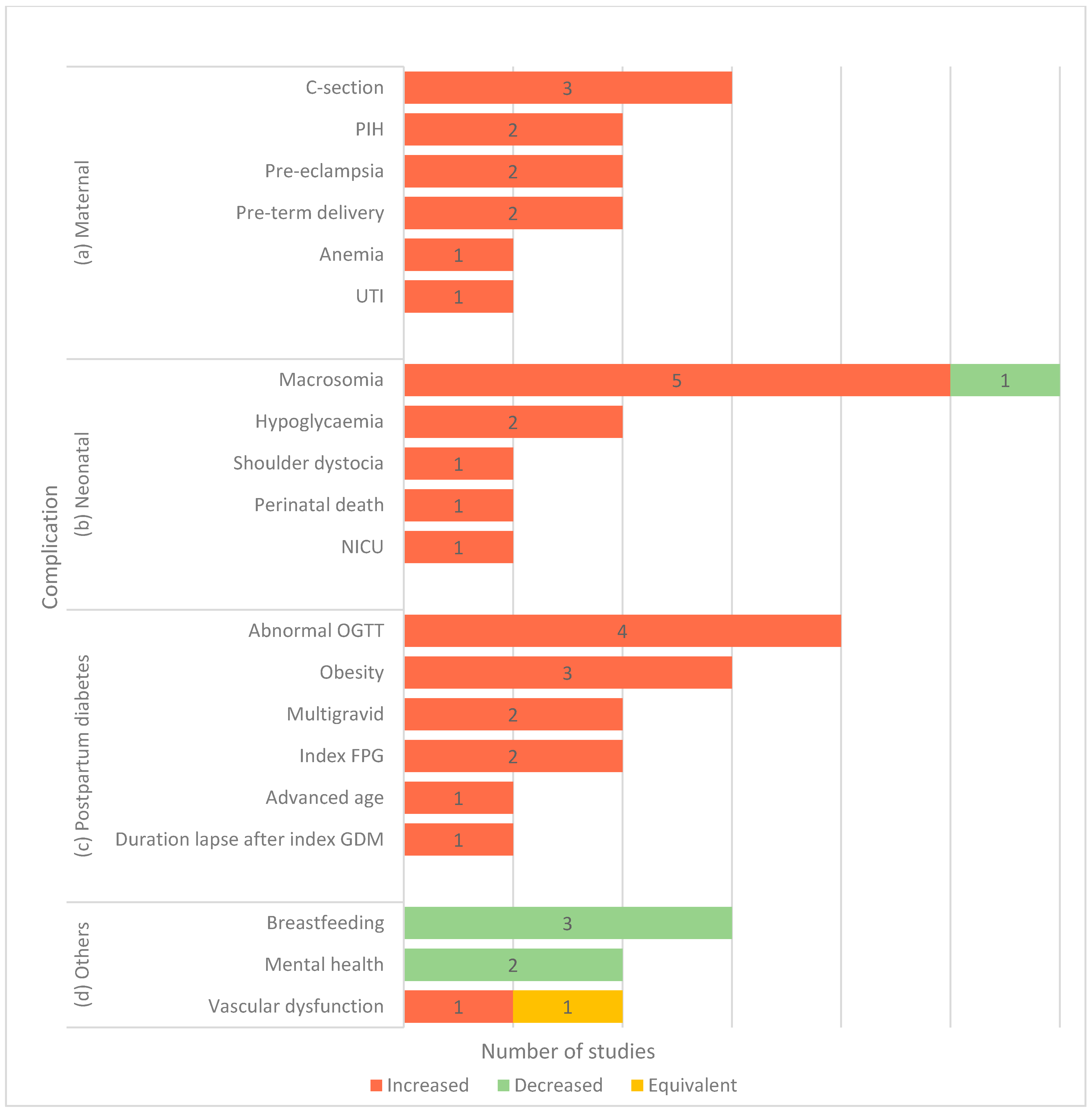 Ijerph 18 01272 g006 Ijerph 18 01272 g006