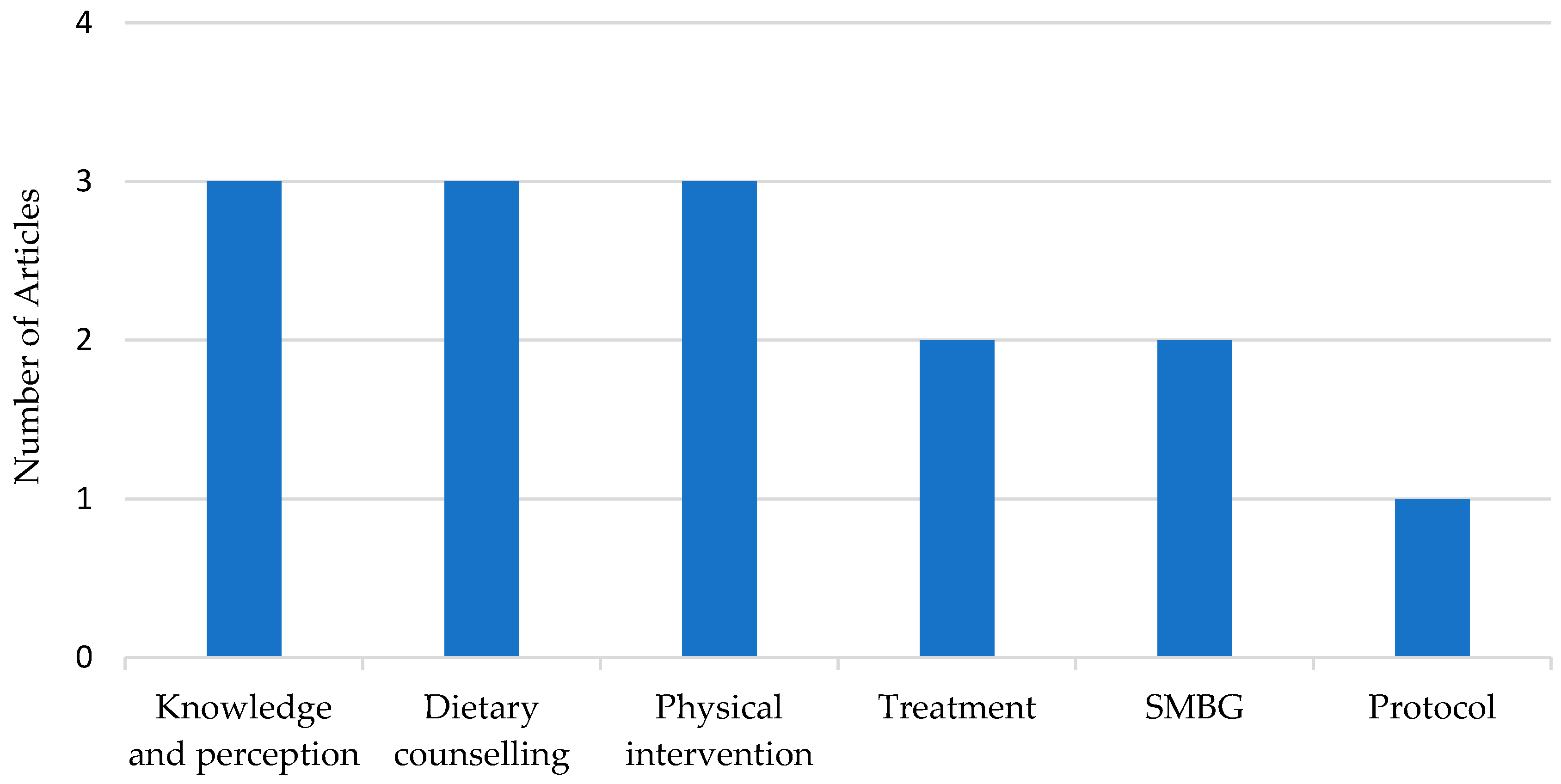 Ijerph 18 01272 g007 Ijerph 18 01272 g007