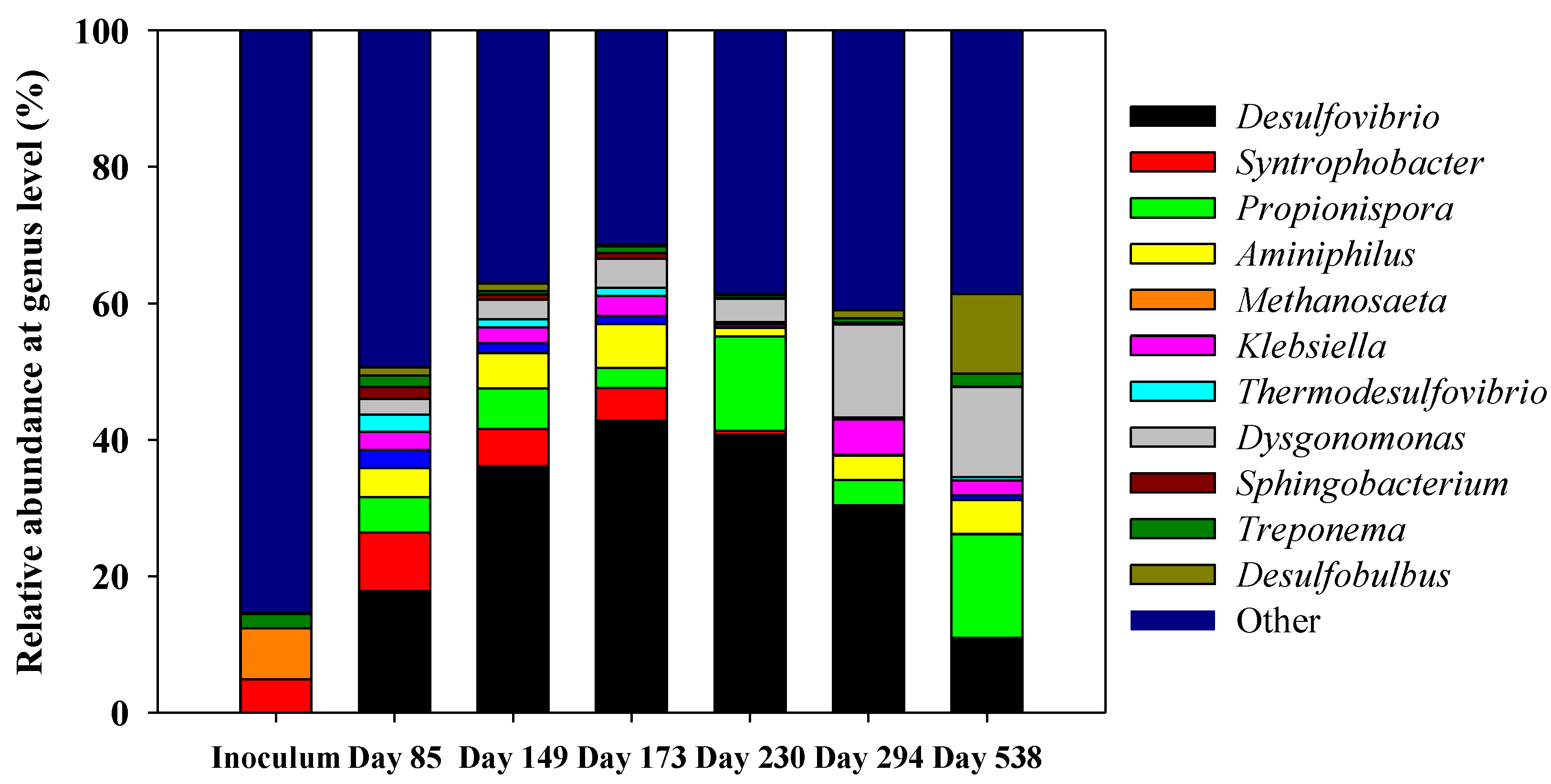 Ijerph 18 01305 g003 Ijerph 18 01305 g003