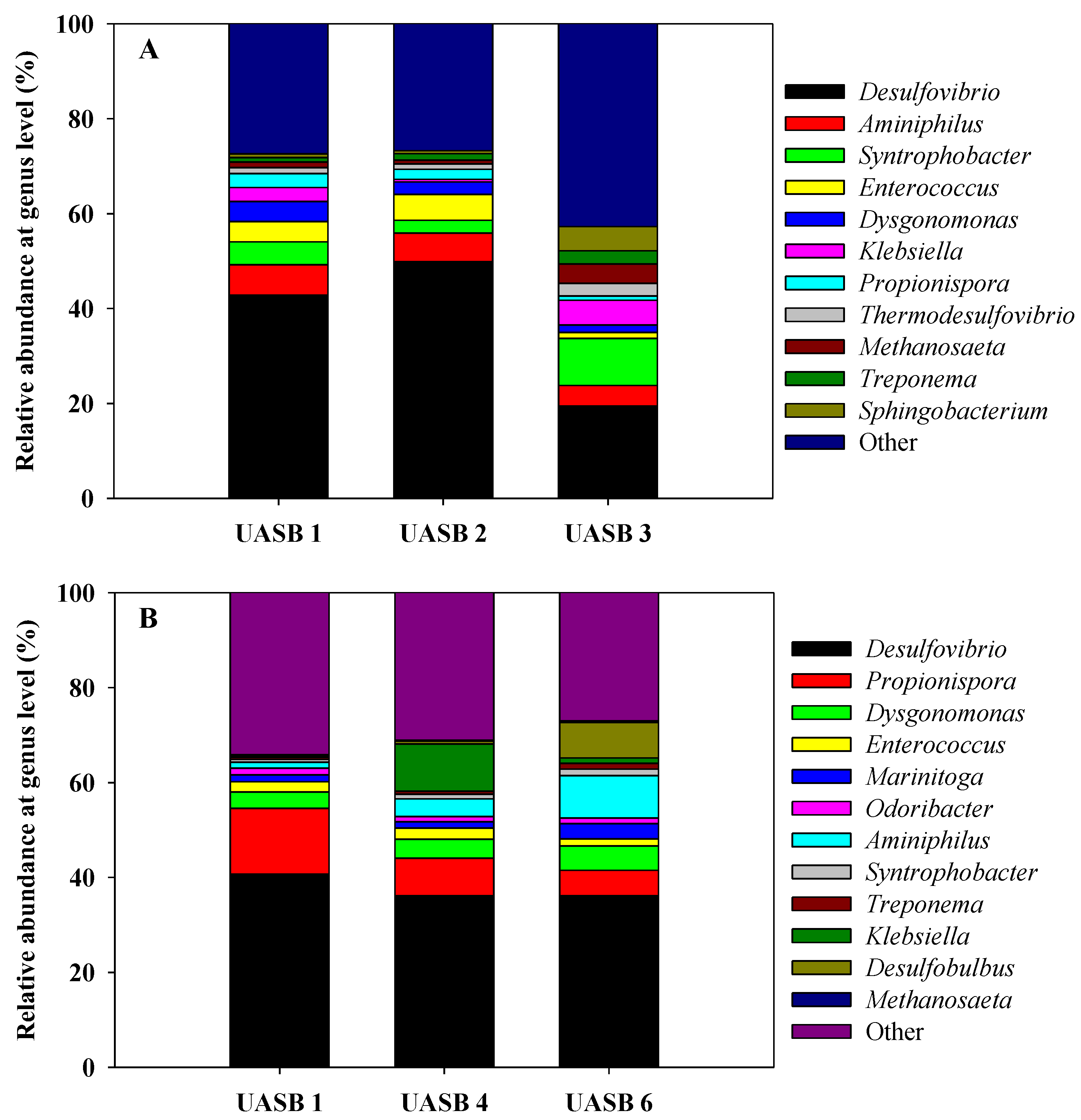 Ijerph 18 01305 g005 Ijerph 18 01305 g005
