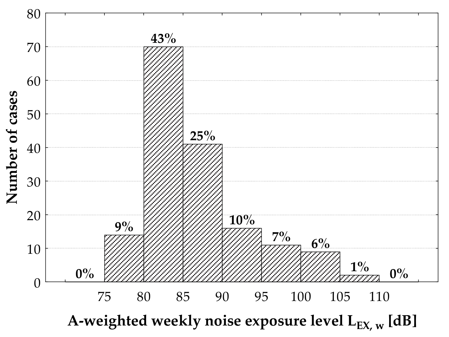 Ijerph 18 01313 g003