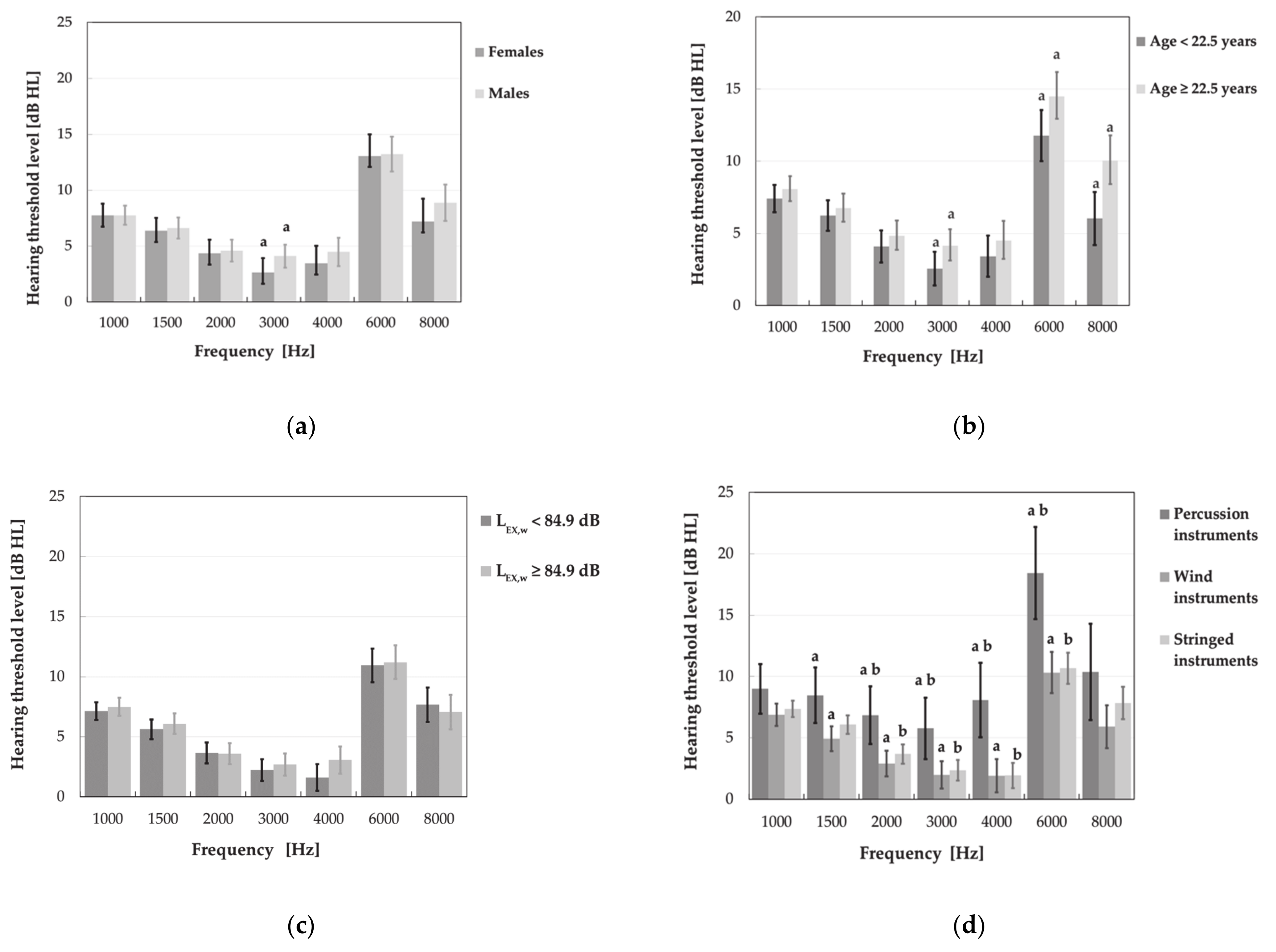 Ijerph 18 01313 g005