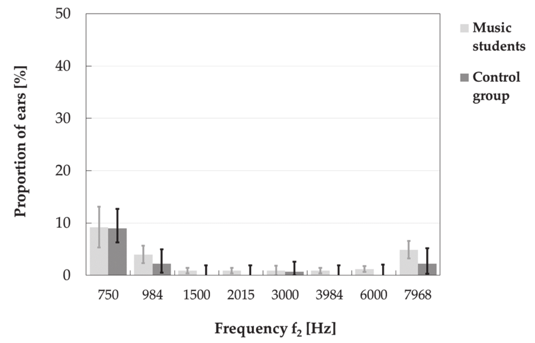 Ijerph 18 01313 g007