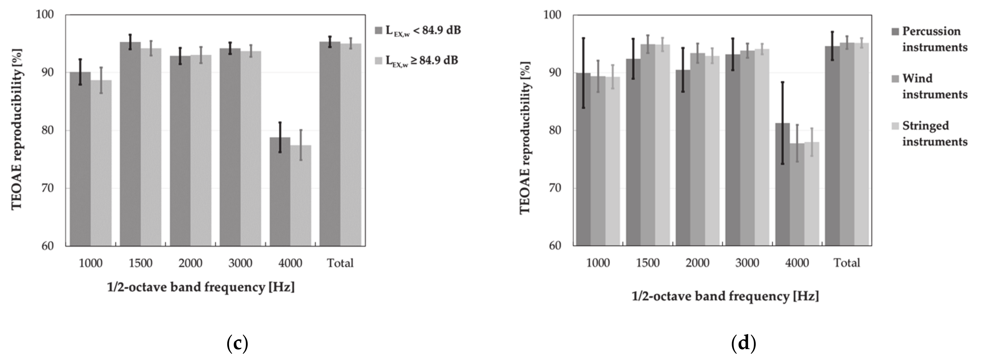 Ijerph 18 01313 g010b