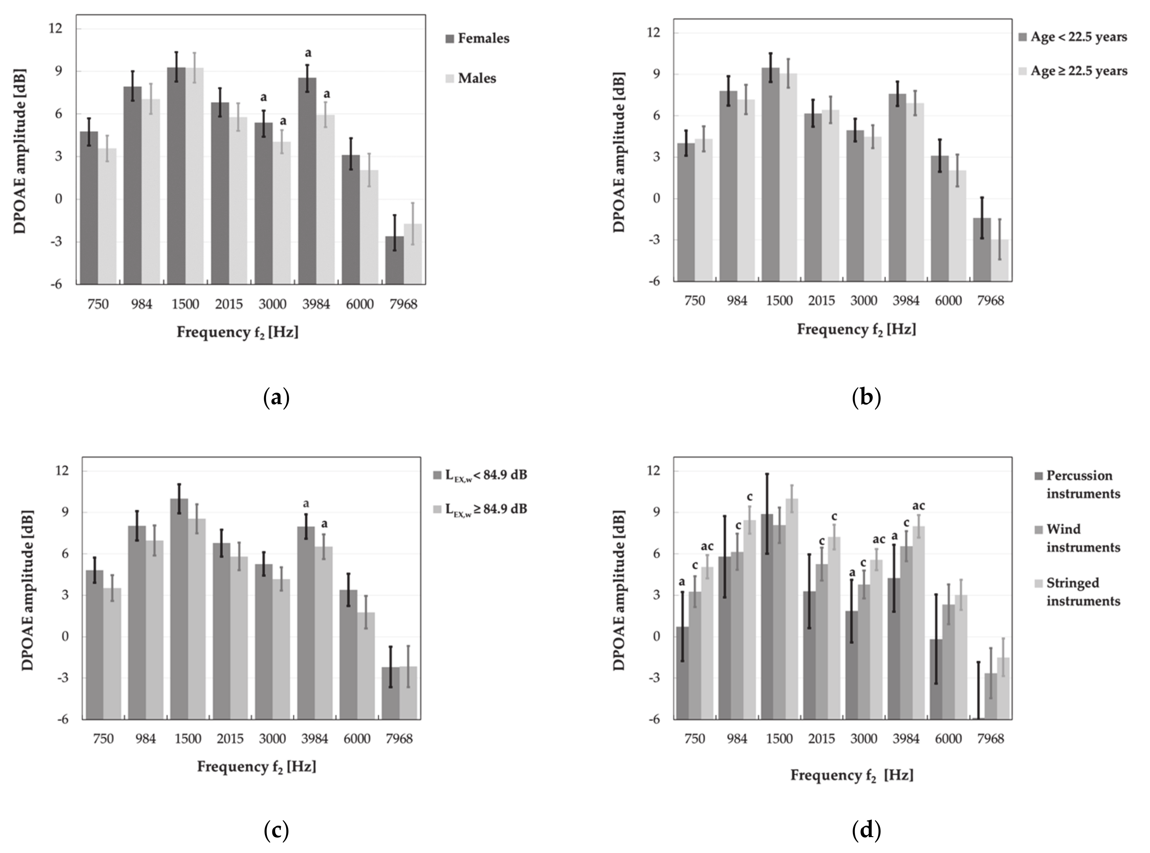 Ijerph 18 01313 g011