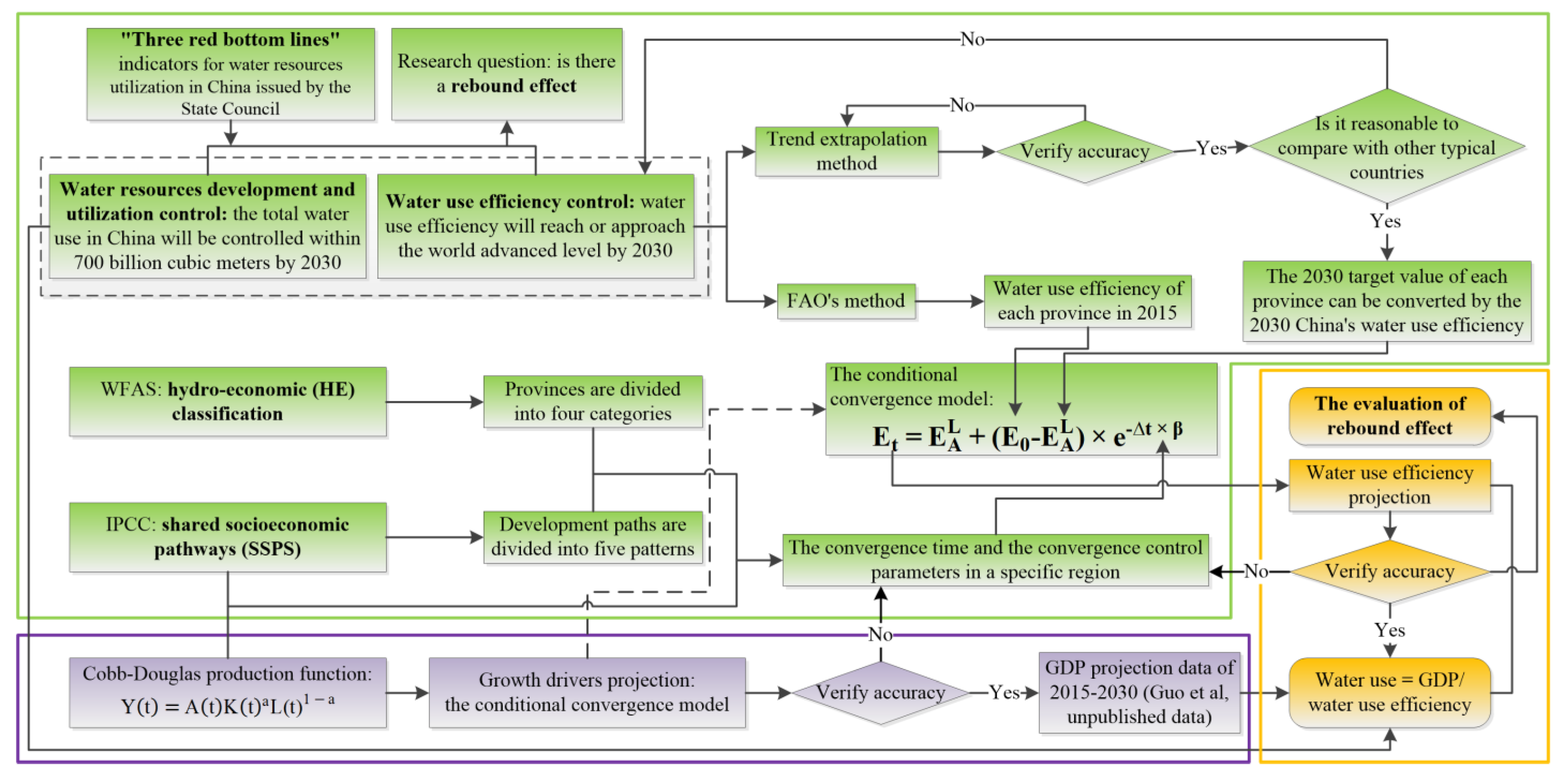 Ijerph 18 01326 g001
