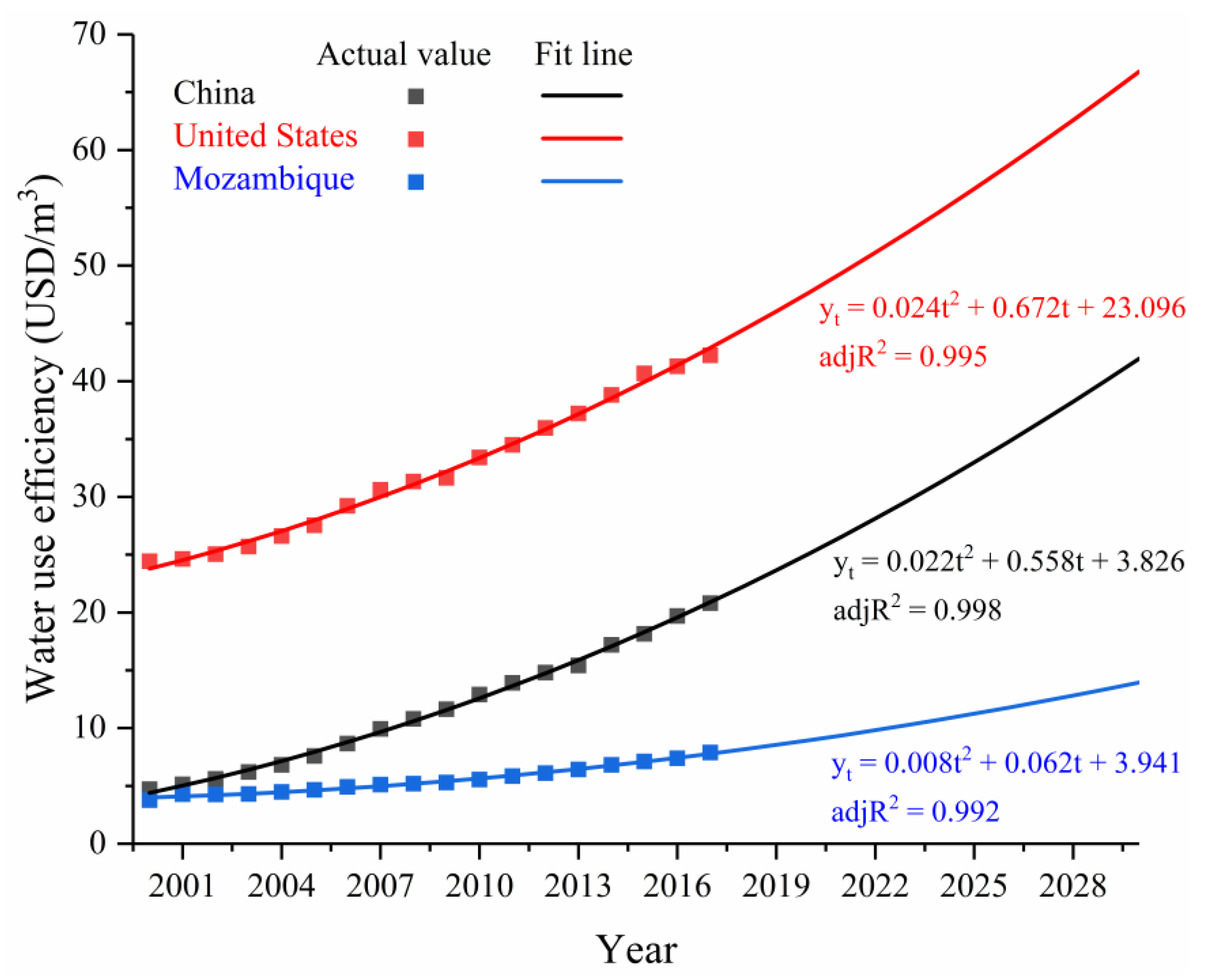 Ijerph 18 01326 g003