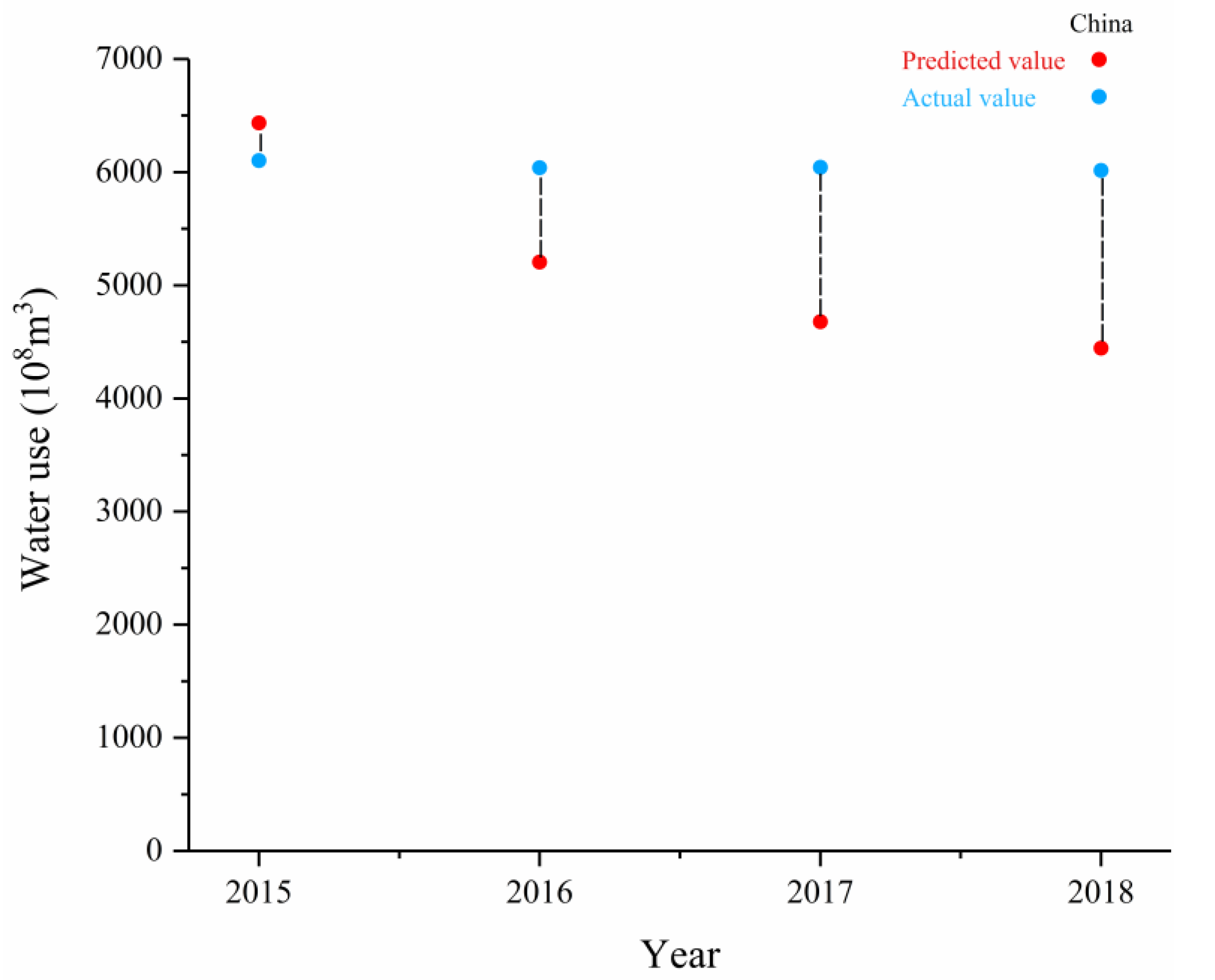 Ijerph 18 01326 g005