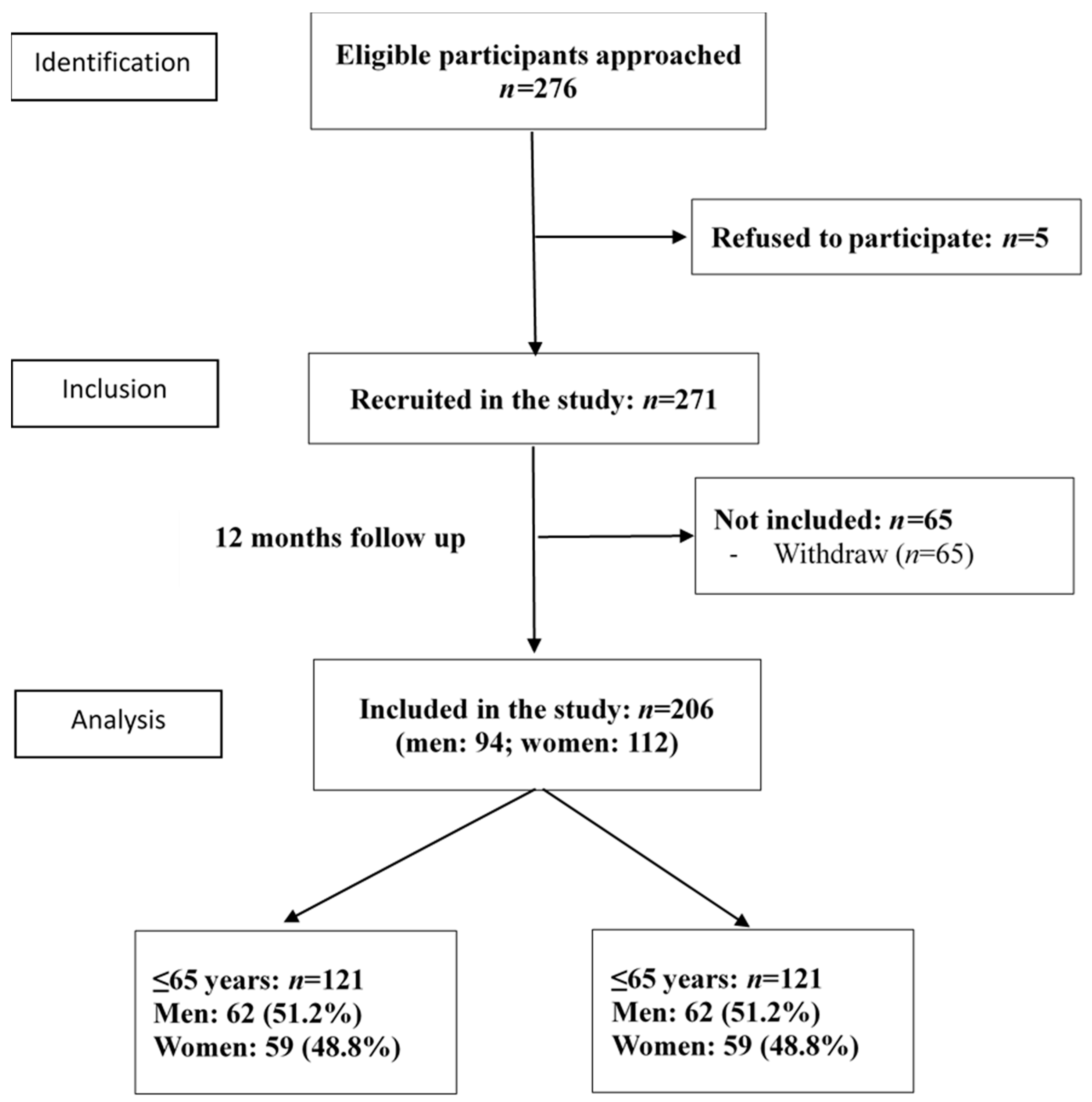 Ijerph 18 01330 g001 Ijerph 18 01330 g001