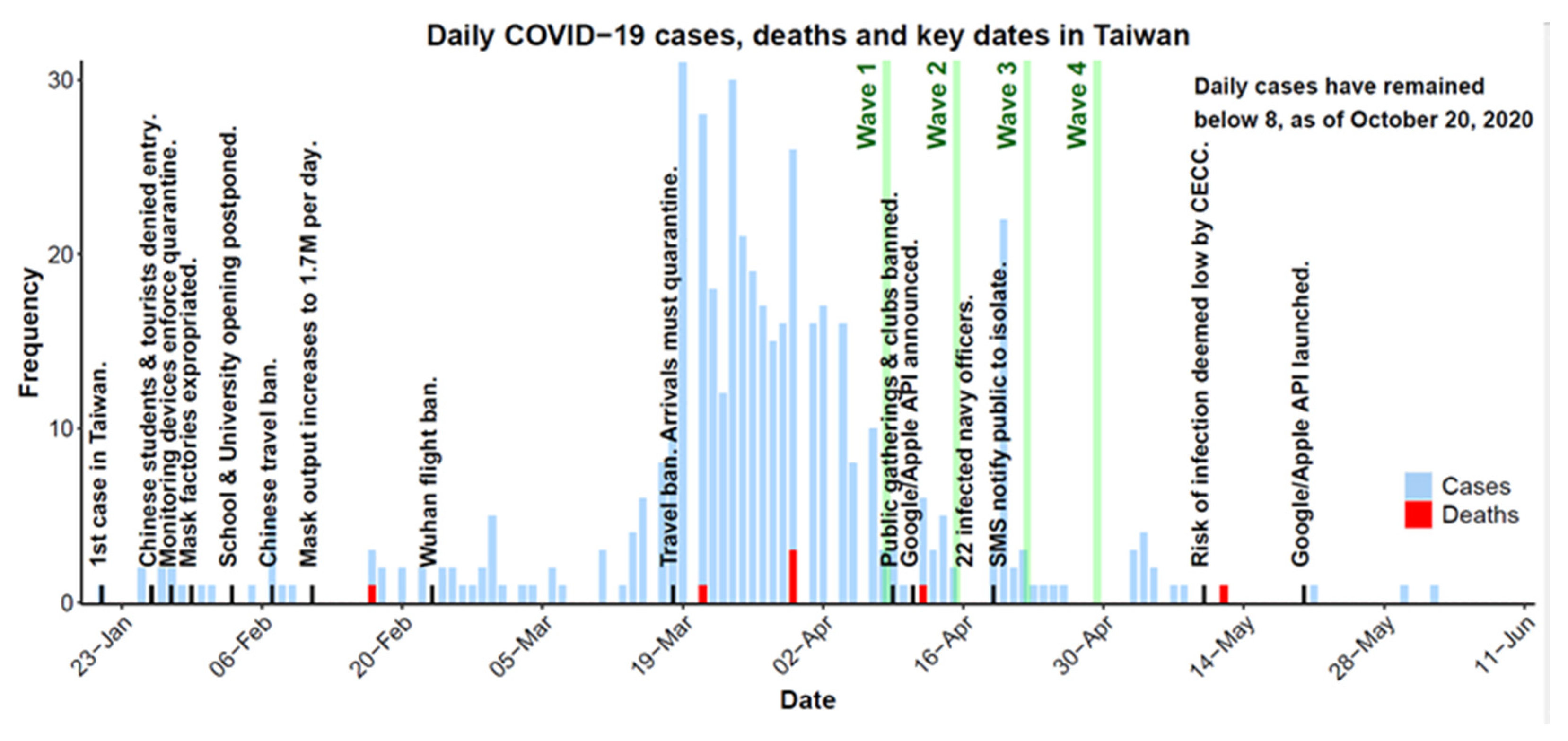 Ijerph 18 01332 g001