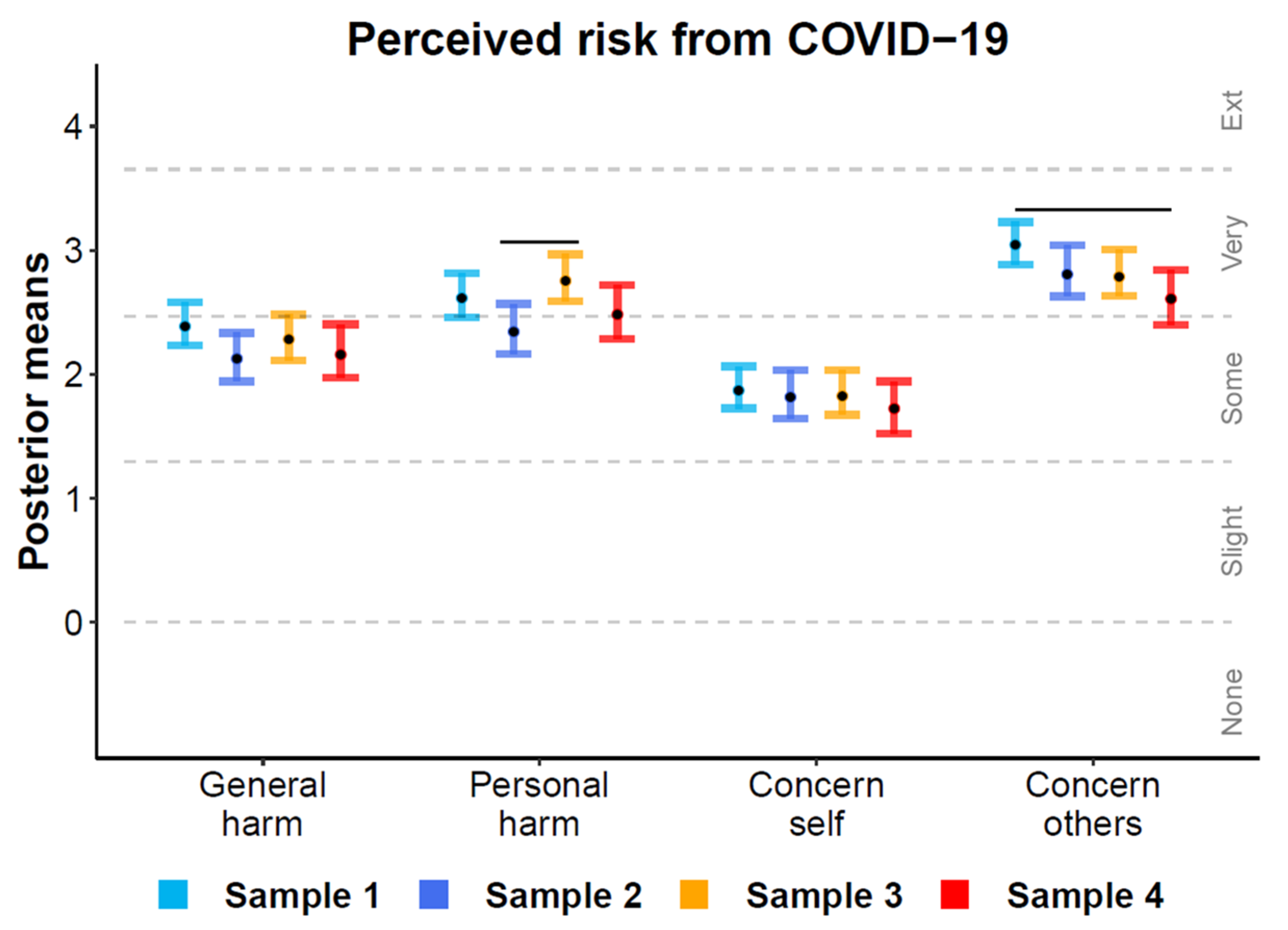 Ijerph 18 01332 g003