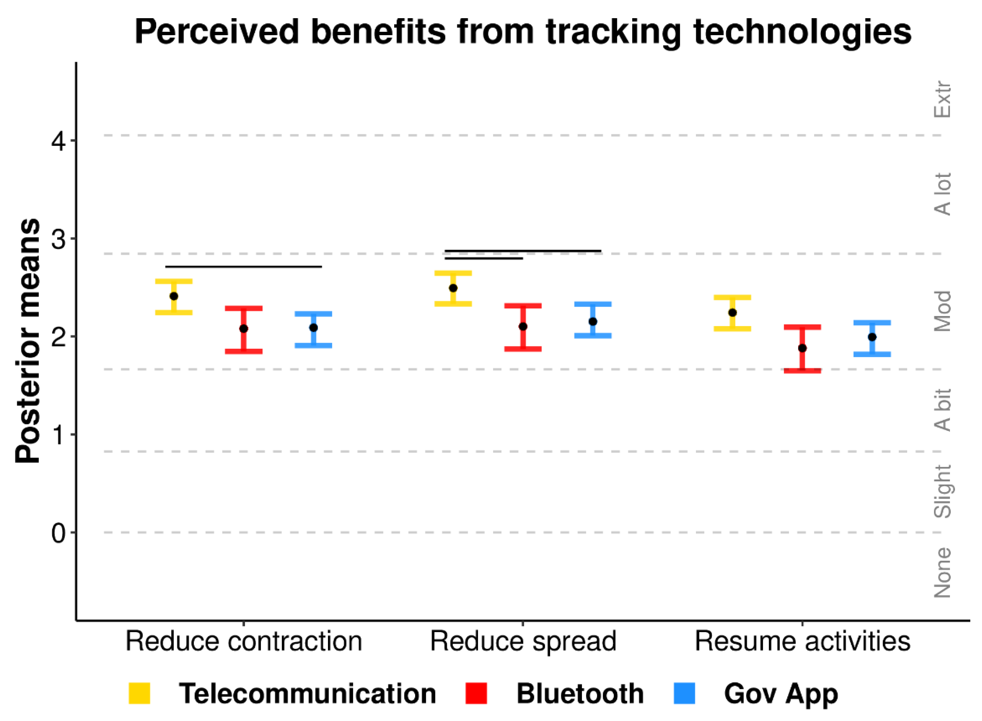 Ijerph 18 01332 g004