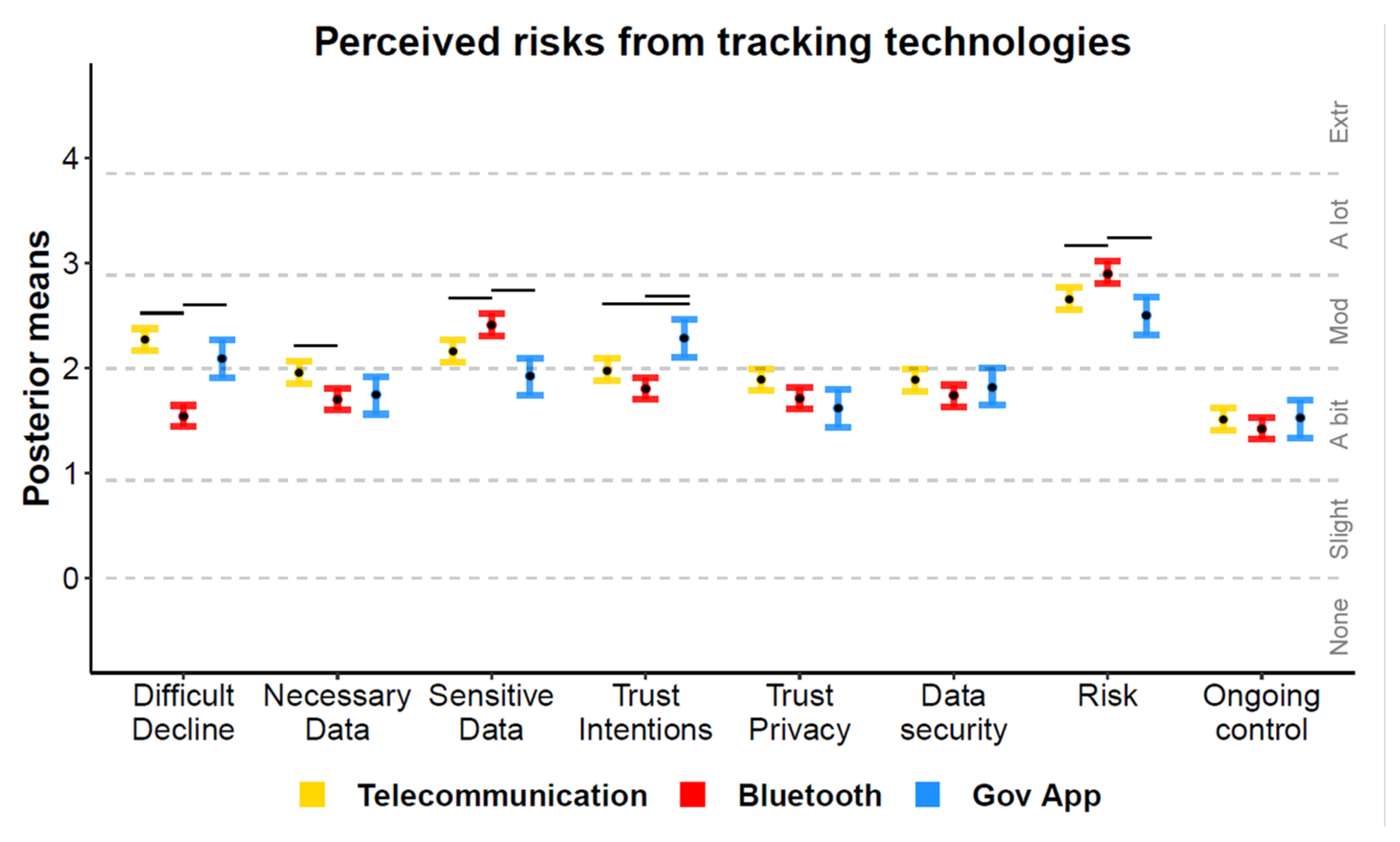 Ijerph 18 01332 g005