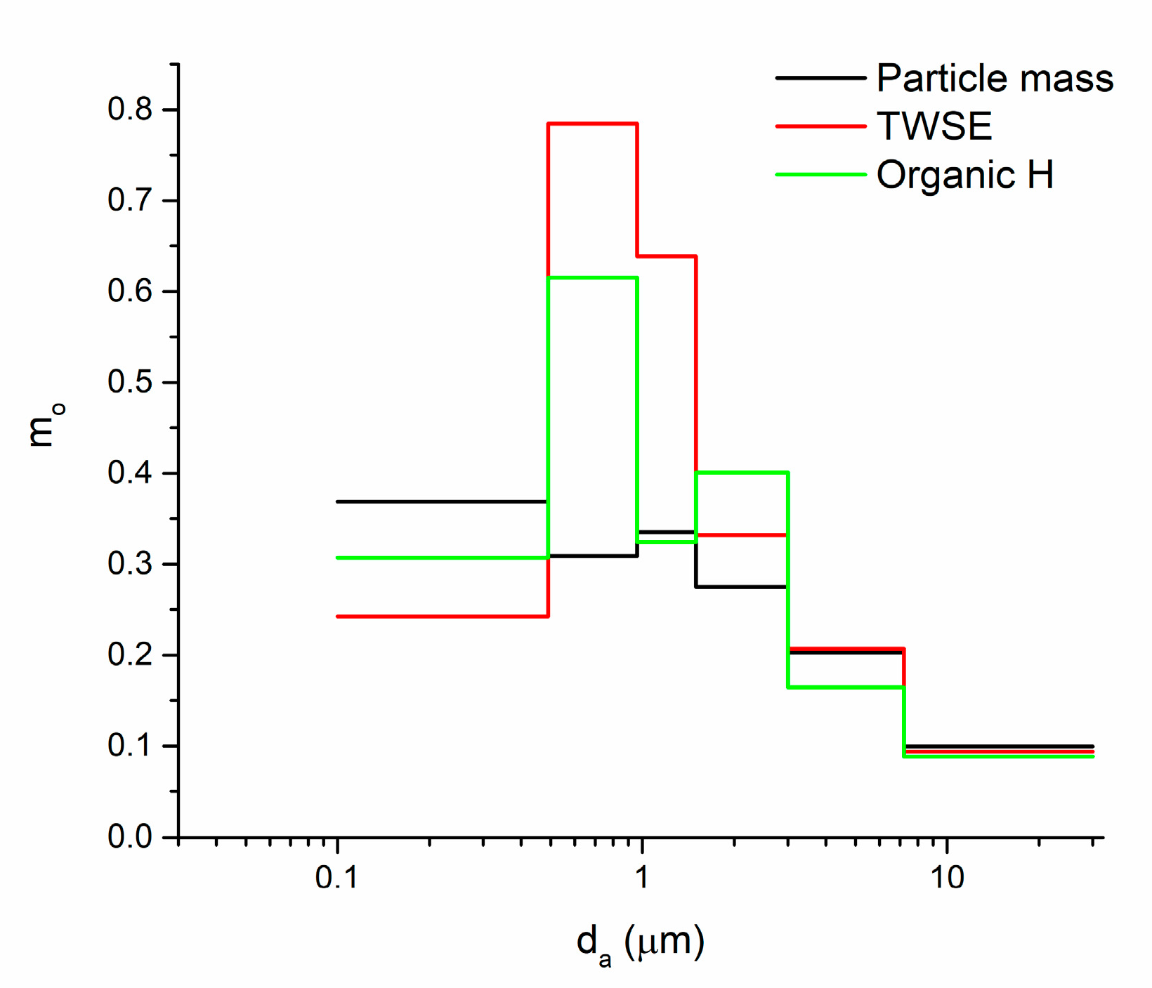 Ijerph 18 01334 g001 Ijerph 18 01334 g001