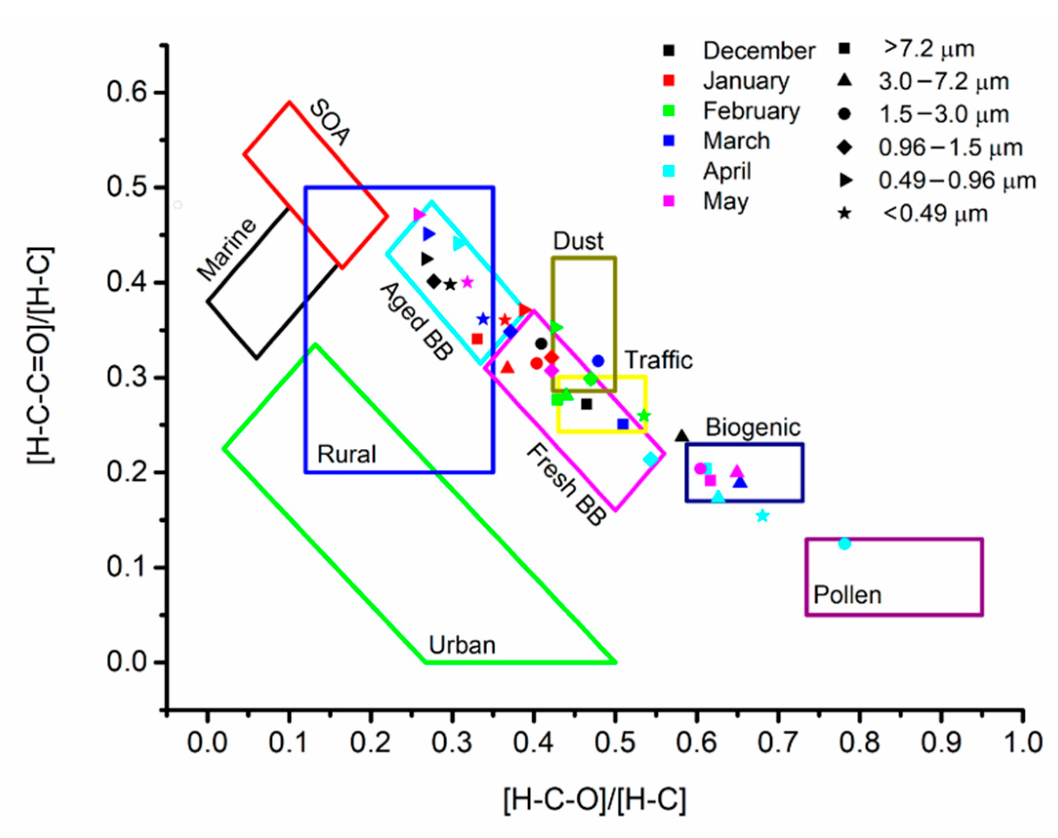 Ijerph 18 01334 g003 Ijerph 18 01334 g003
