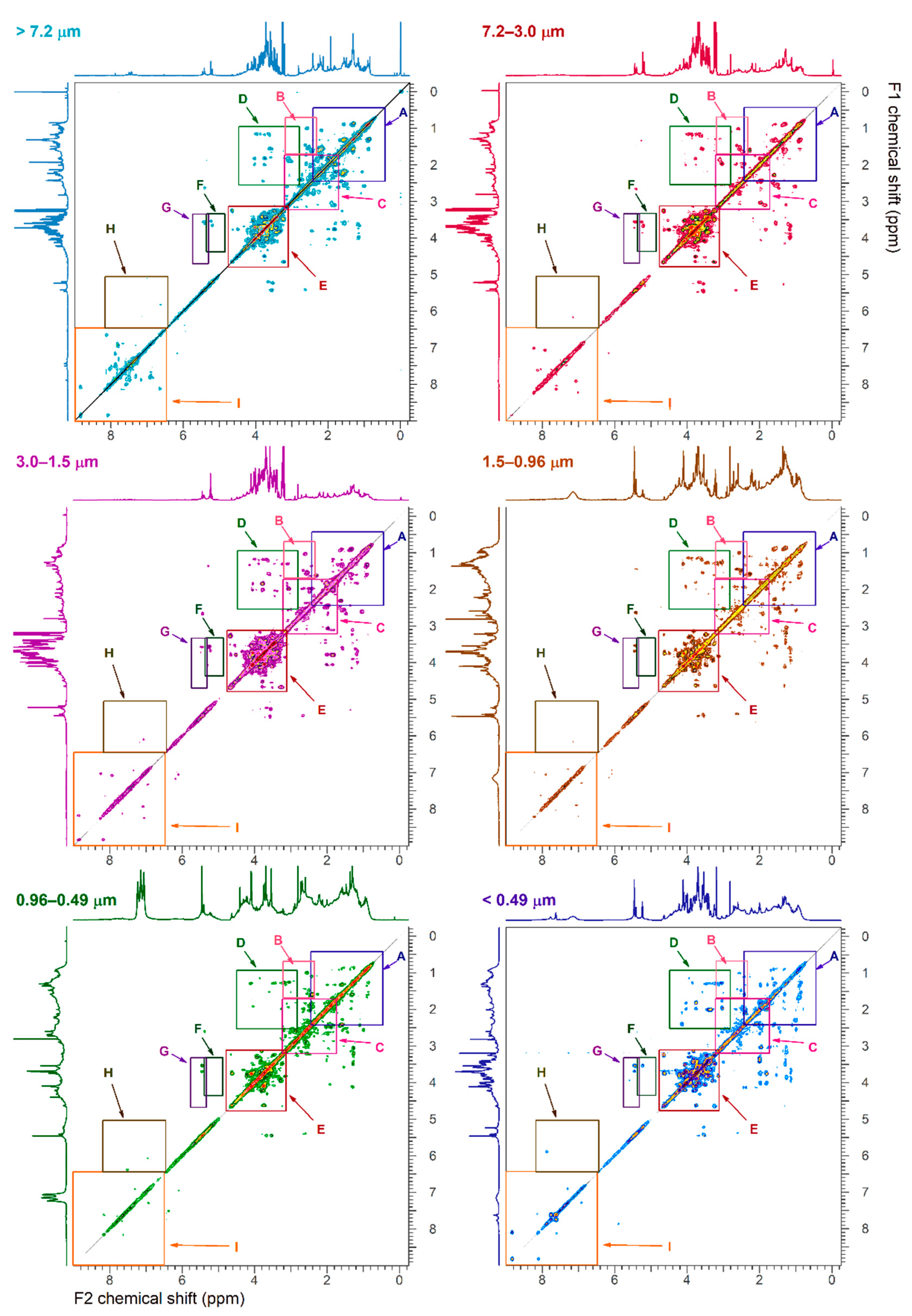 Ijerph 18 01334 g004 Ijerph 18 01334 g004