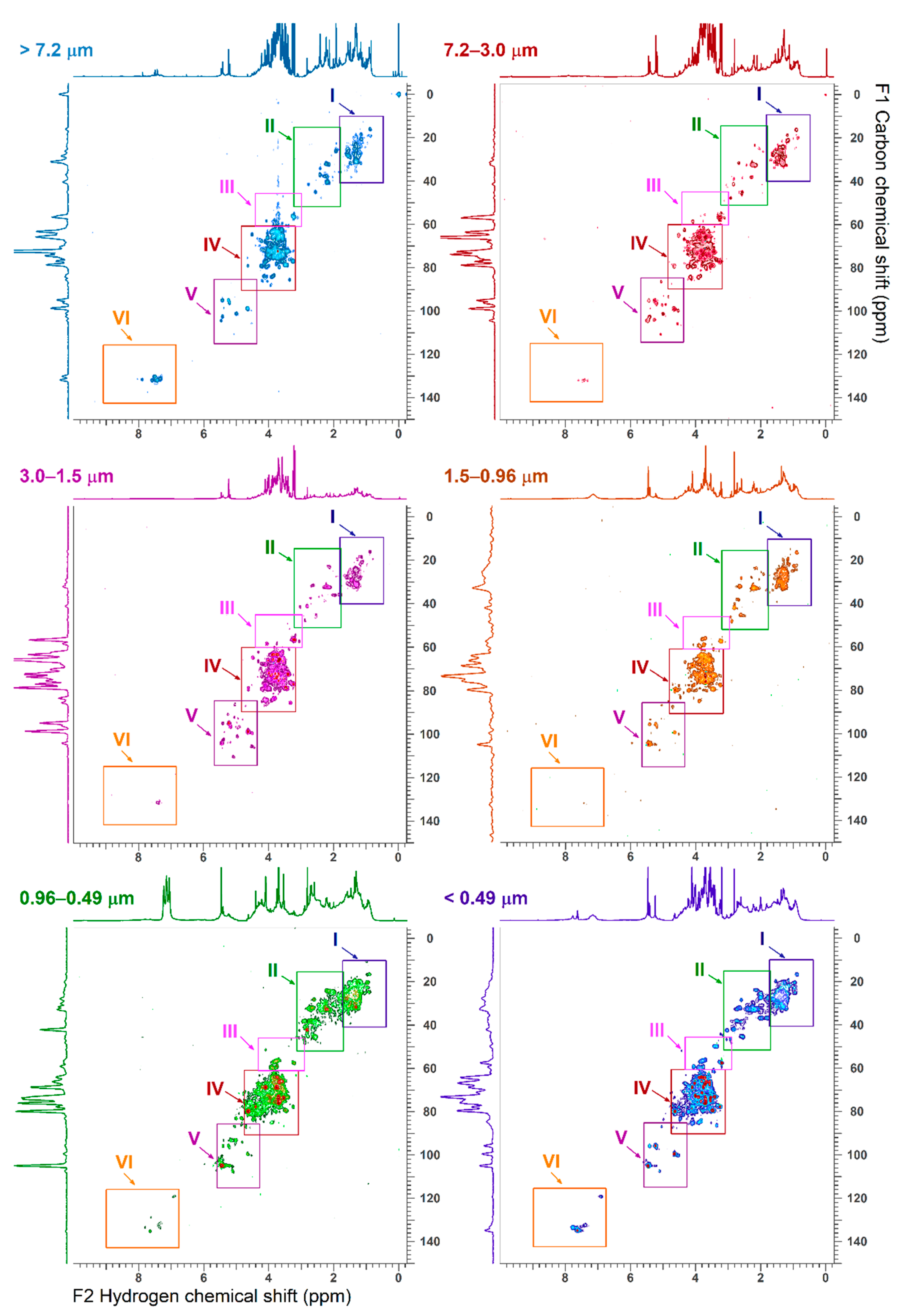 Ijerph 18 01334 g006 Ijerph 18 01334 g006
