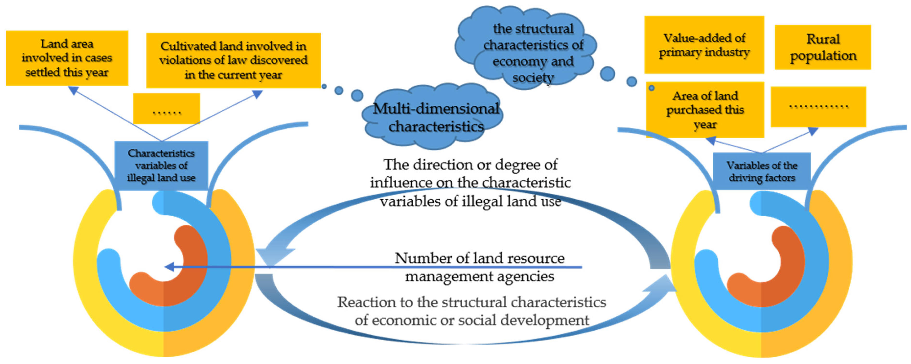 Ijerph 18 01336 g001