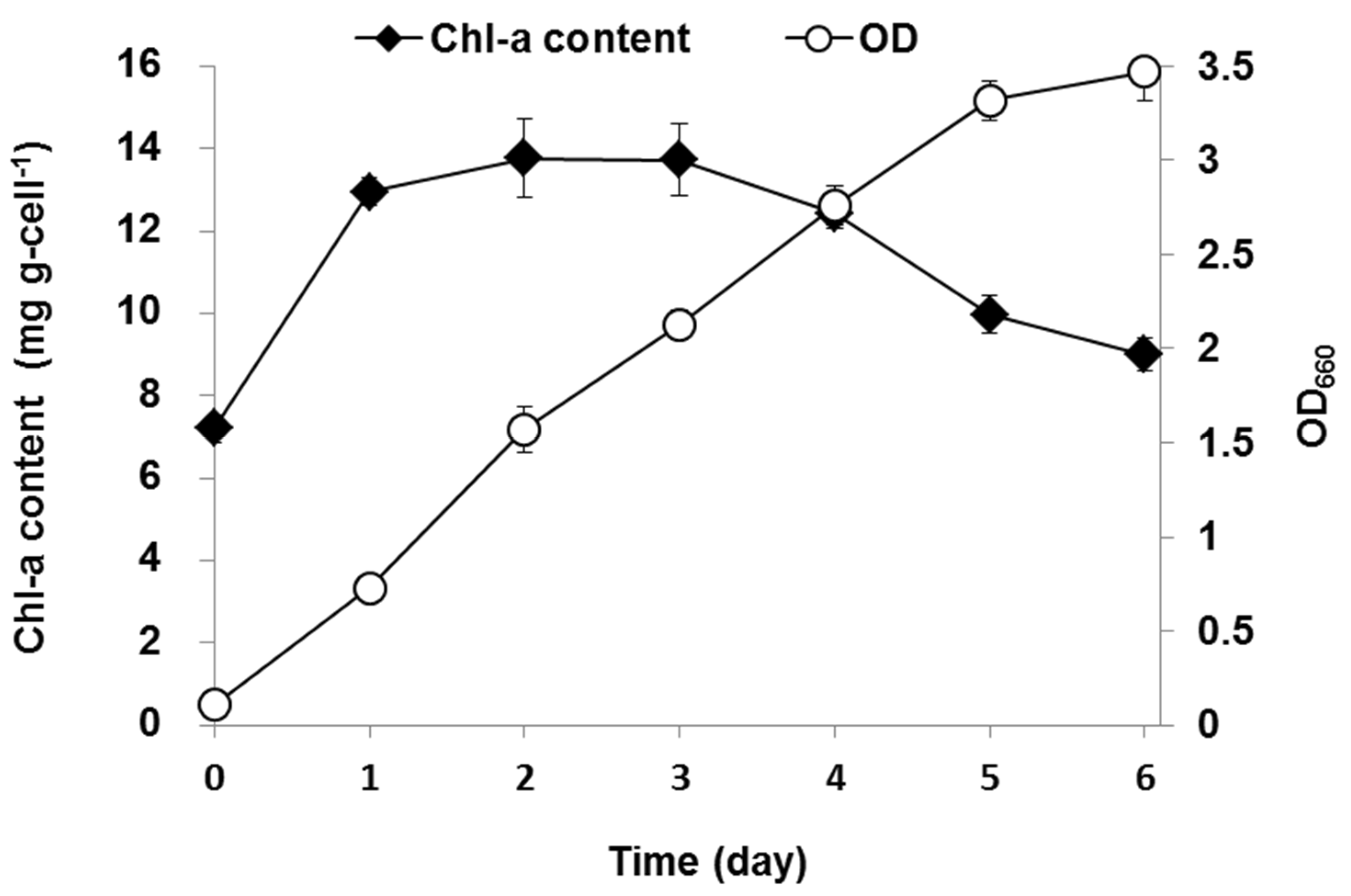 Ijerph 18 01353 g003 Ijerph 18 01353 g003