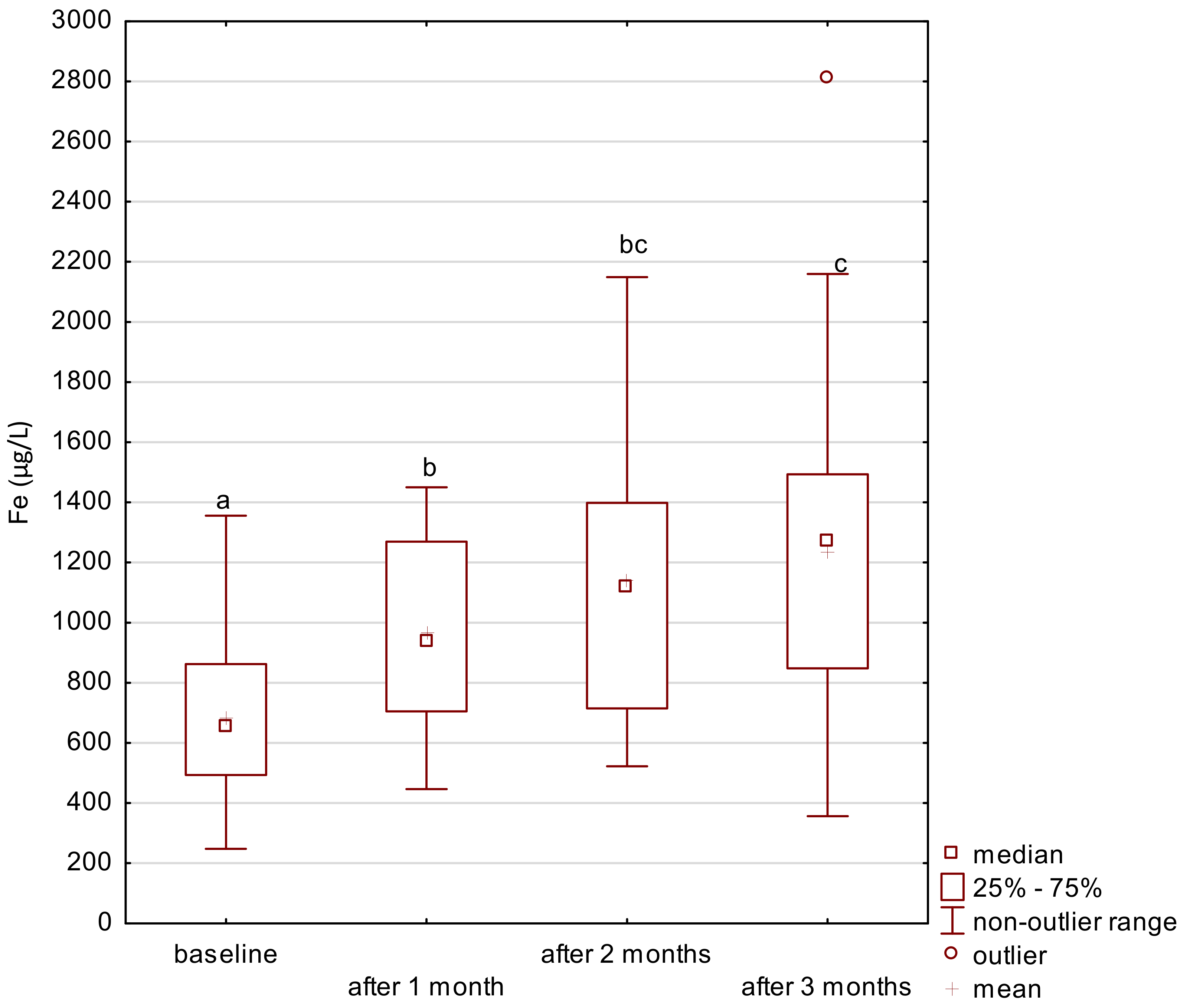 Ijerph 18 01360 g001