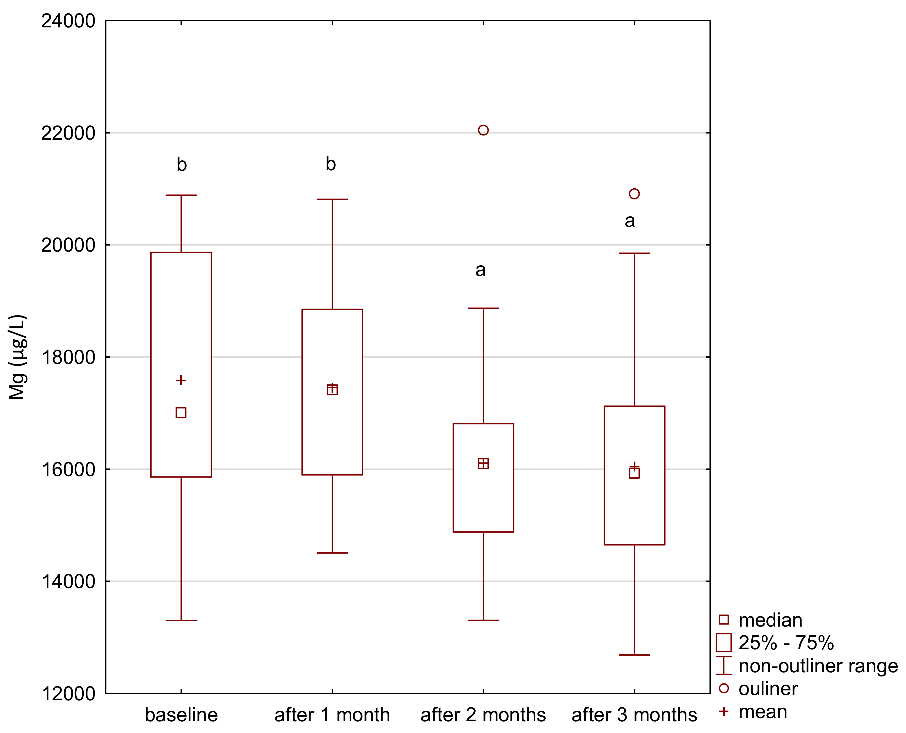 Ijerph 18 01360 g003