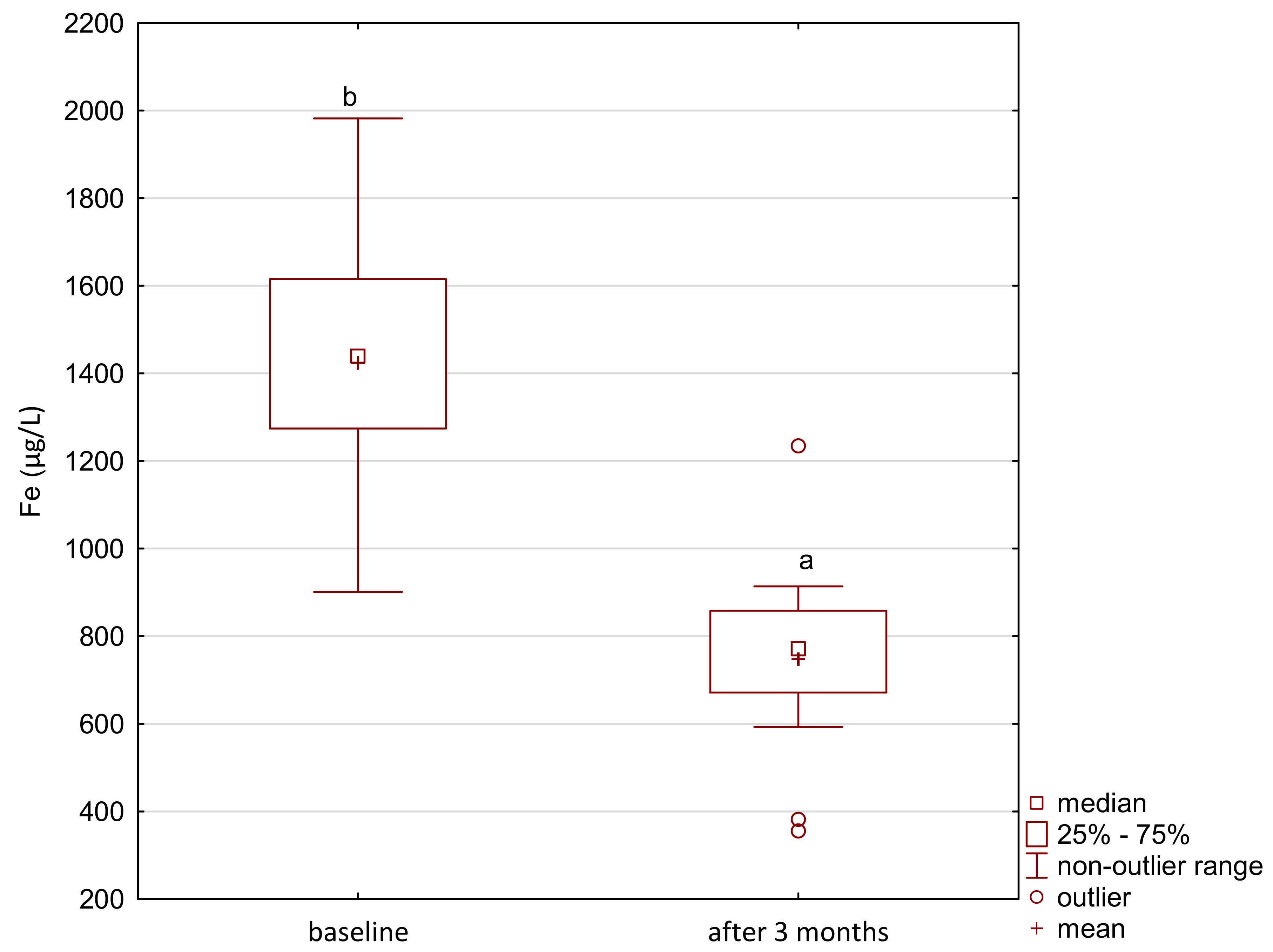 Ijerph 18 01360 g005