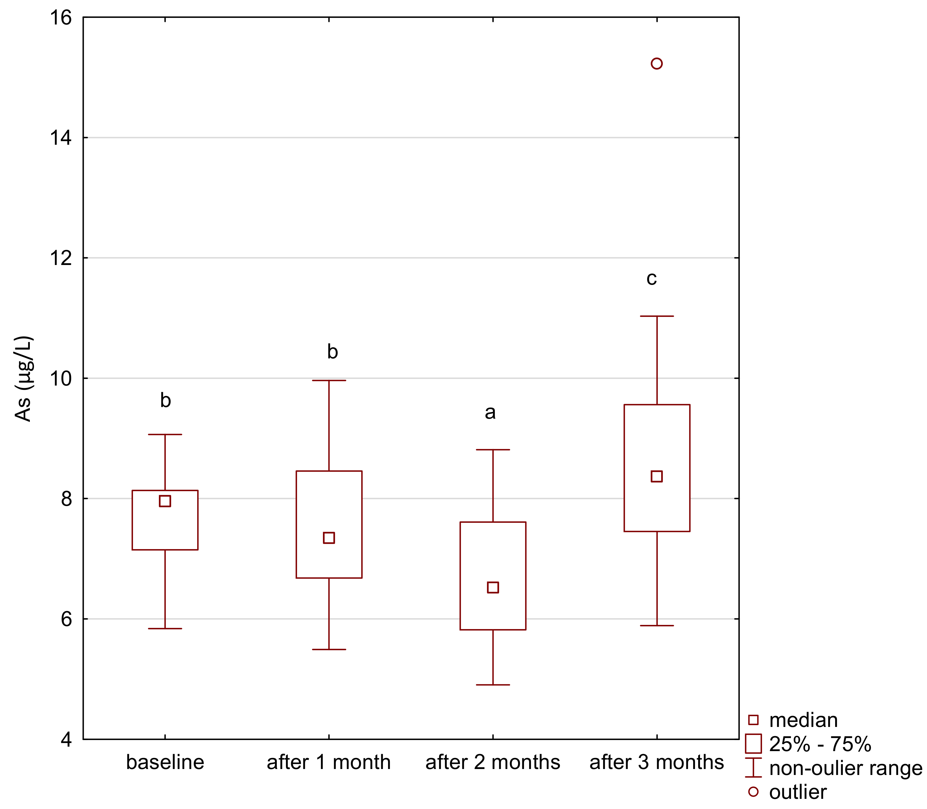 Ijerph 18 01360 g007
