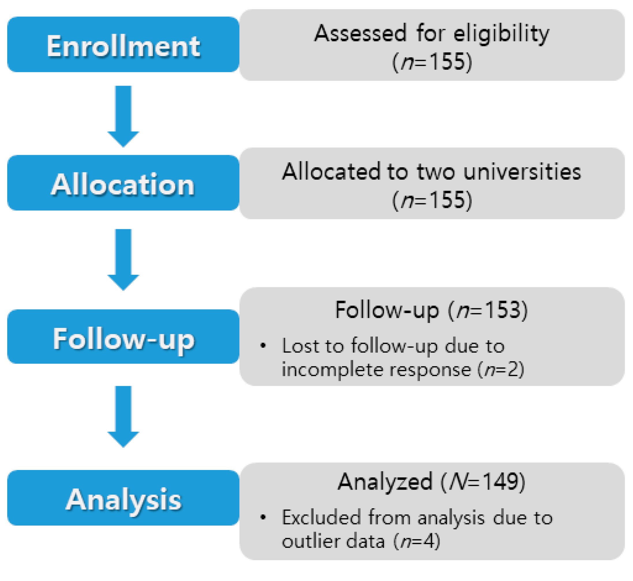 Ijerph 18 01362 g001