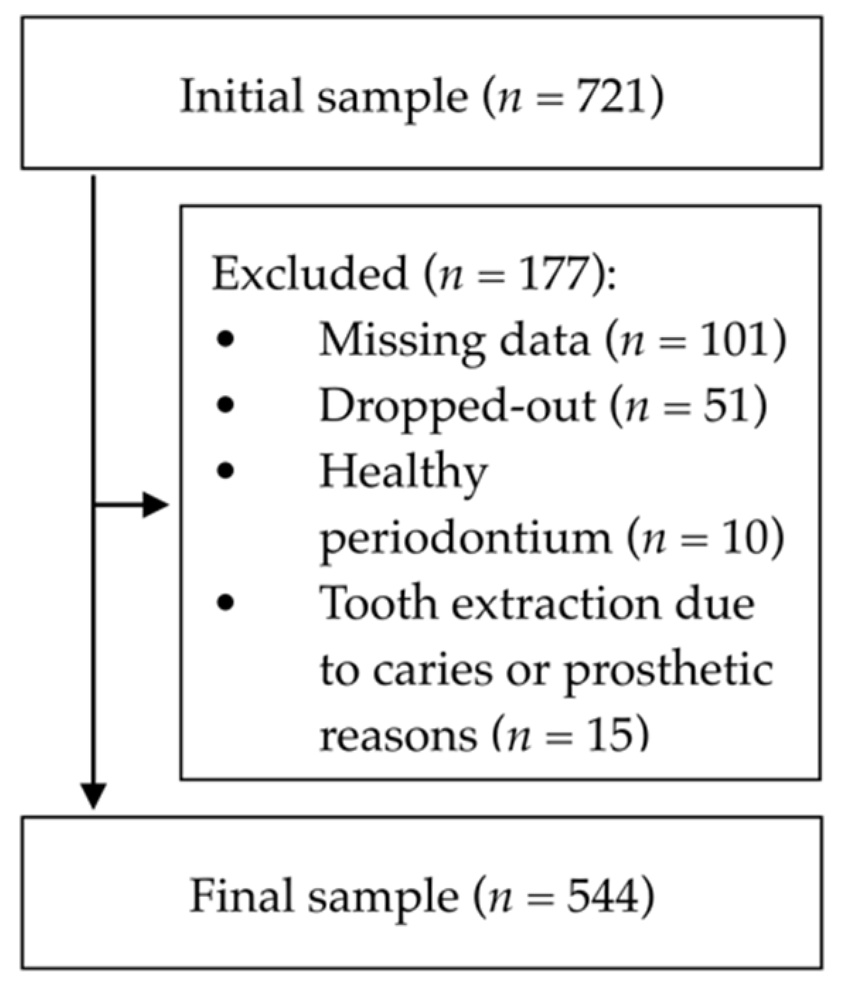 Ijerph 18 01363 g001