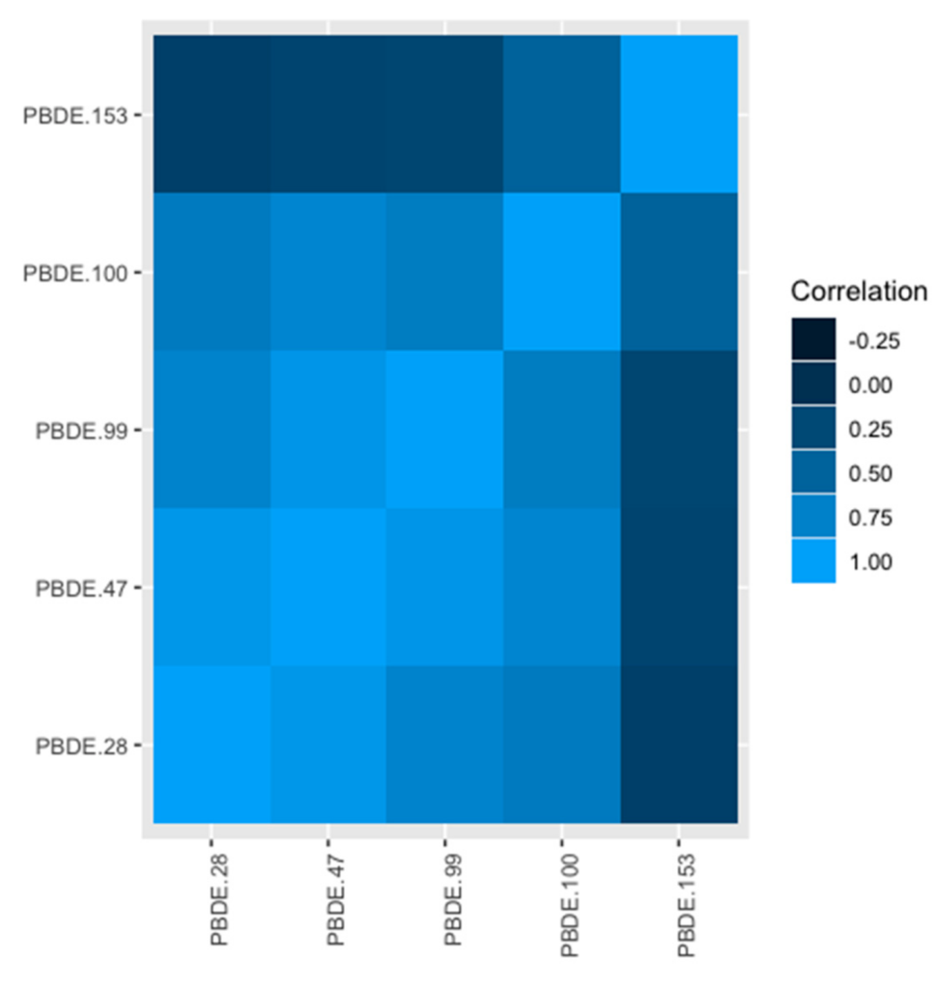 Ijerph 18 01373 g001