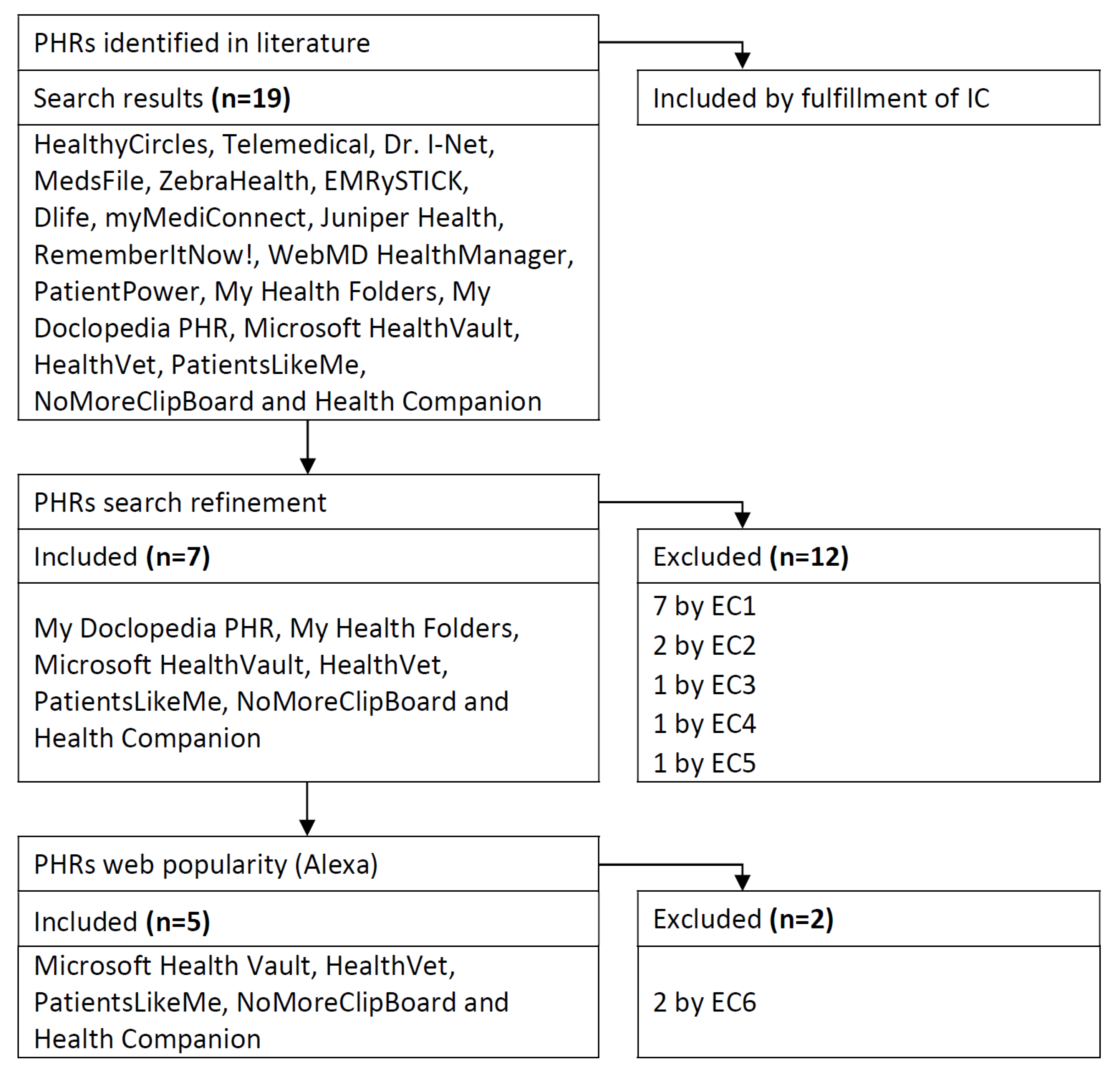 Ijerph 18 01385 g002