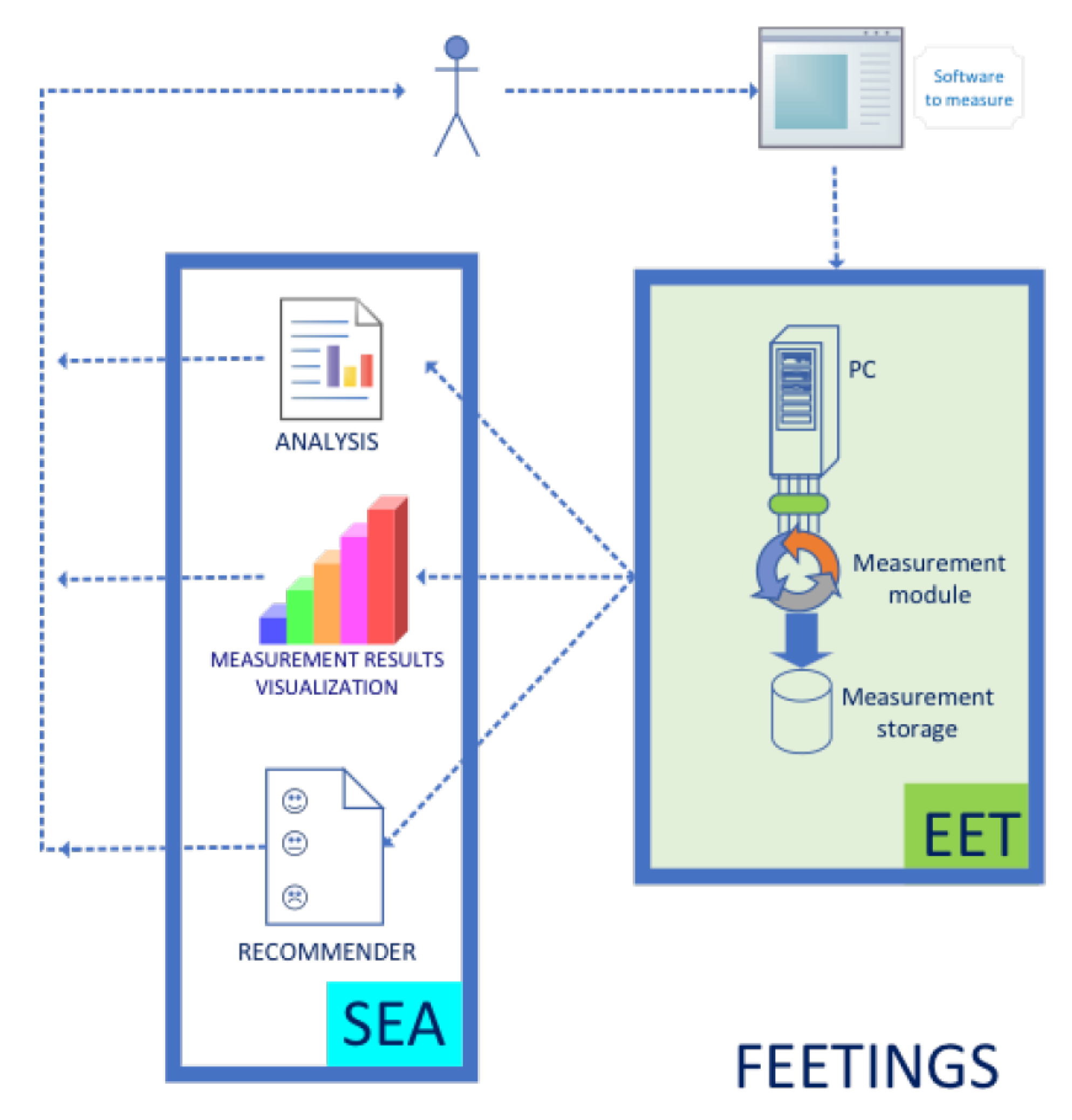 Ijerph 18 01385 g003