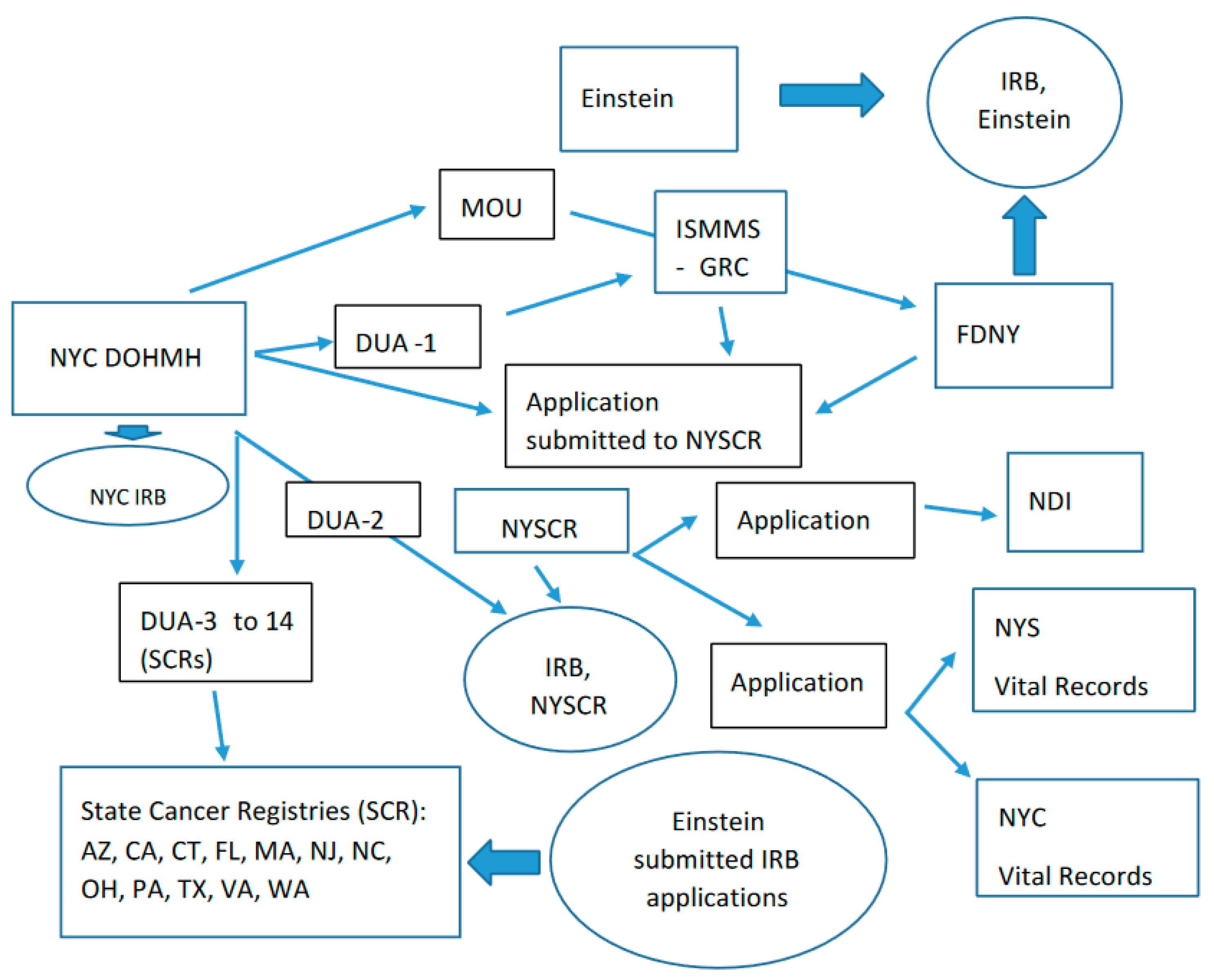 Ijerph 18 01386 g001