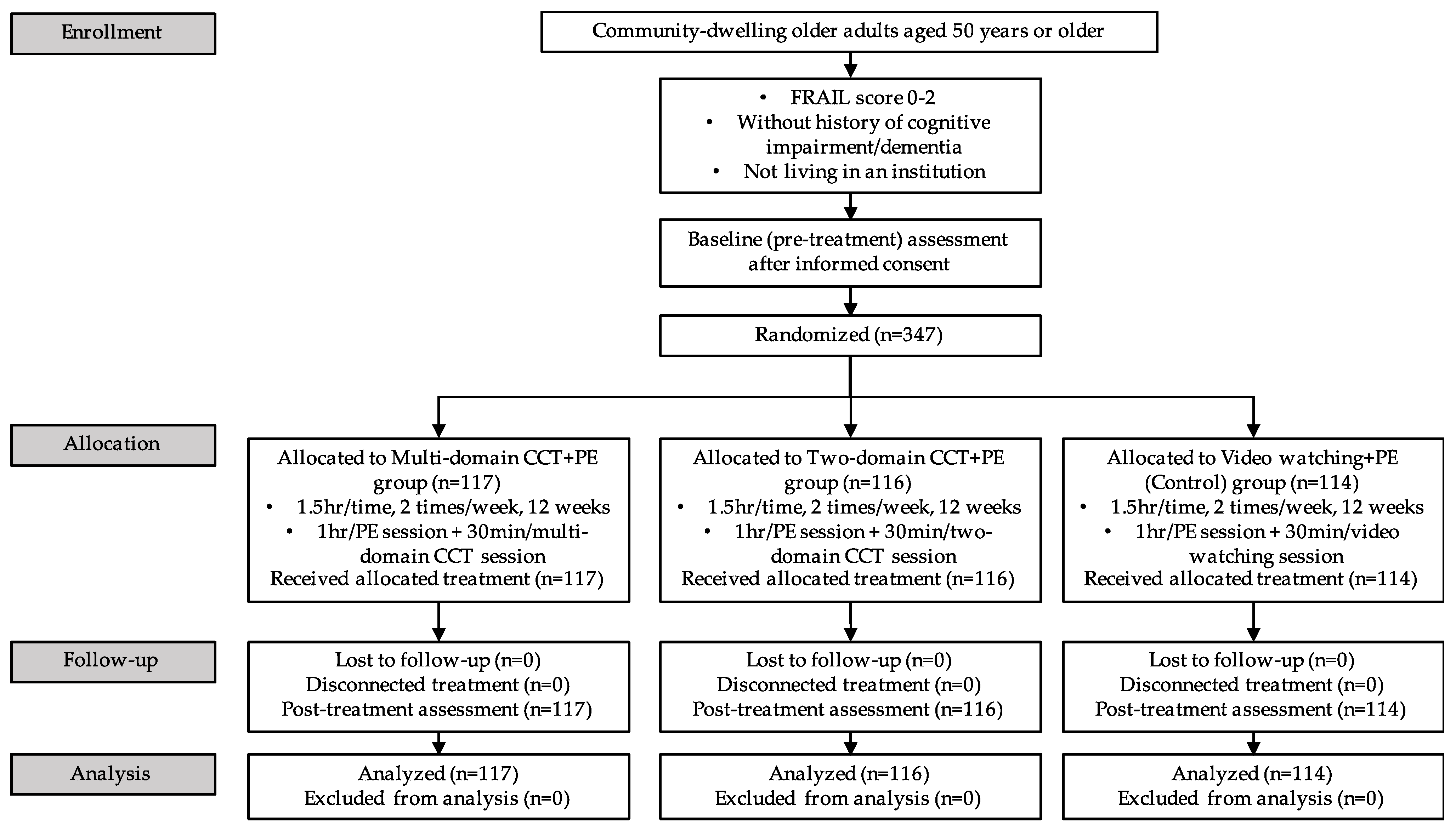 Ijerph 18 01396 g001