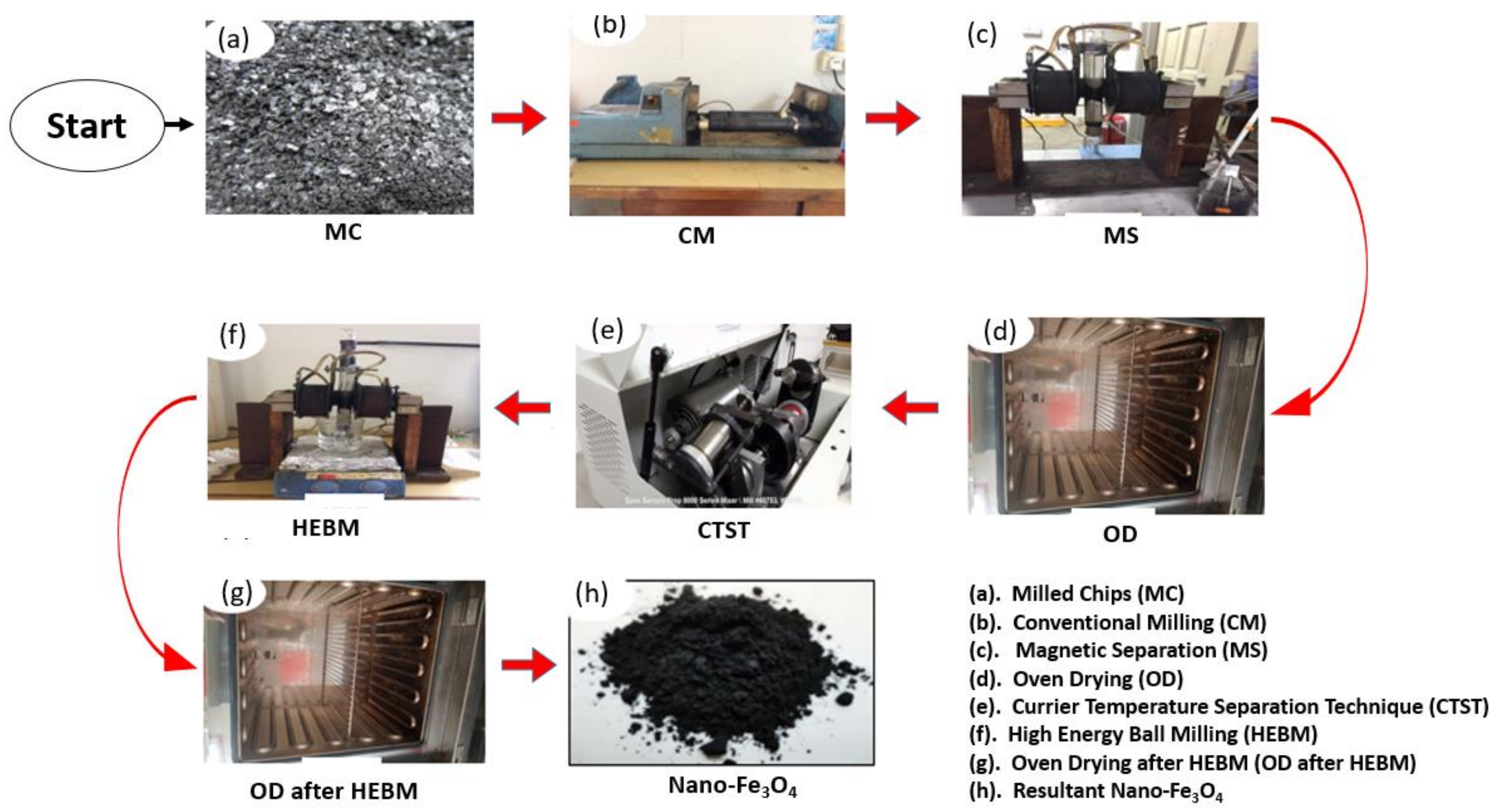Ijerph 18 01400 g001