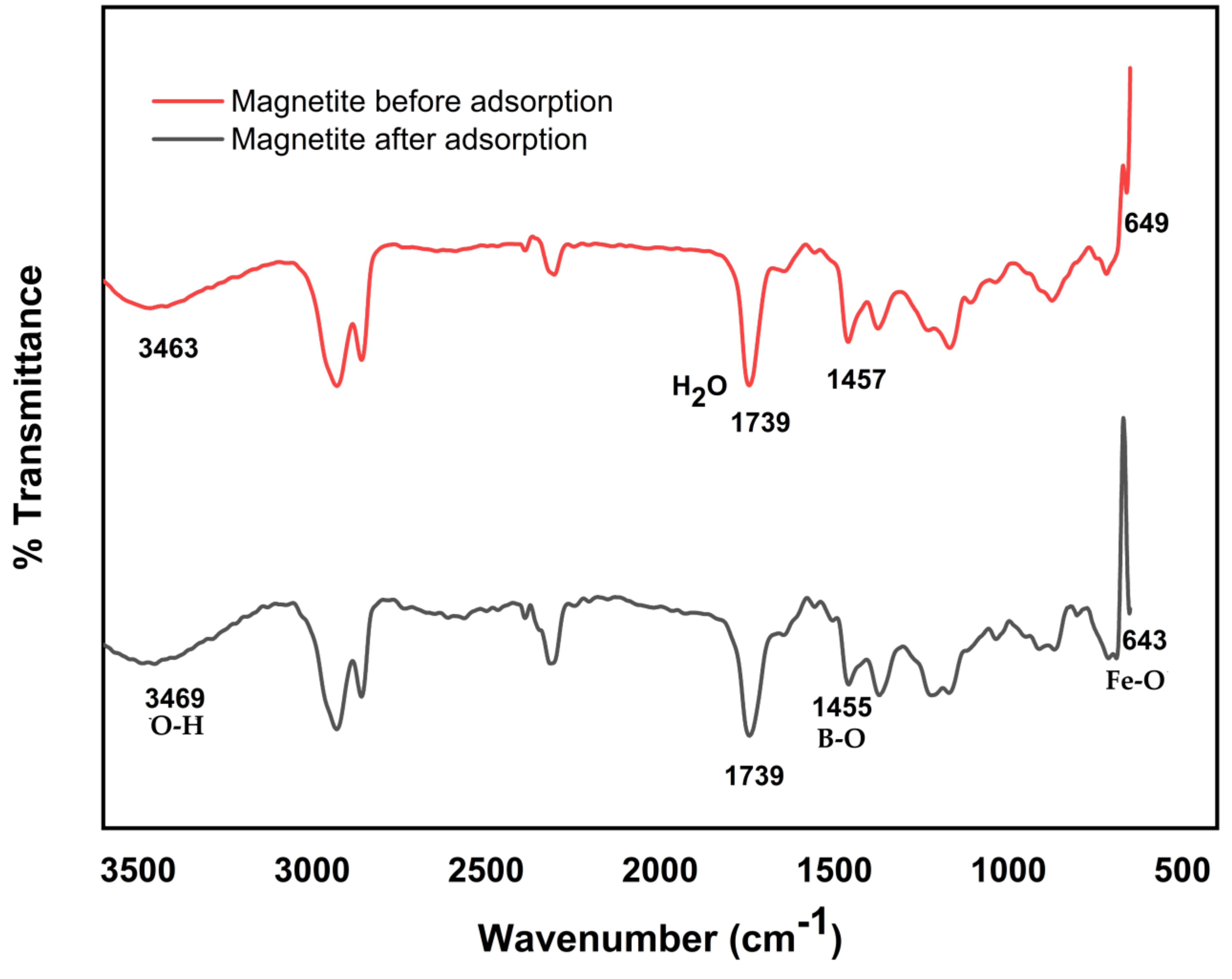 Ijerph 18 01400 g002